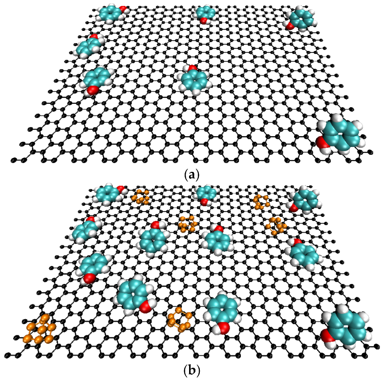Molecules 27 07345 g005