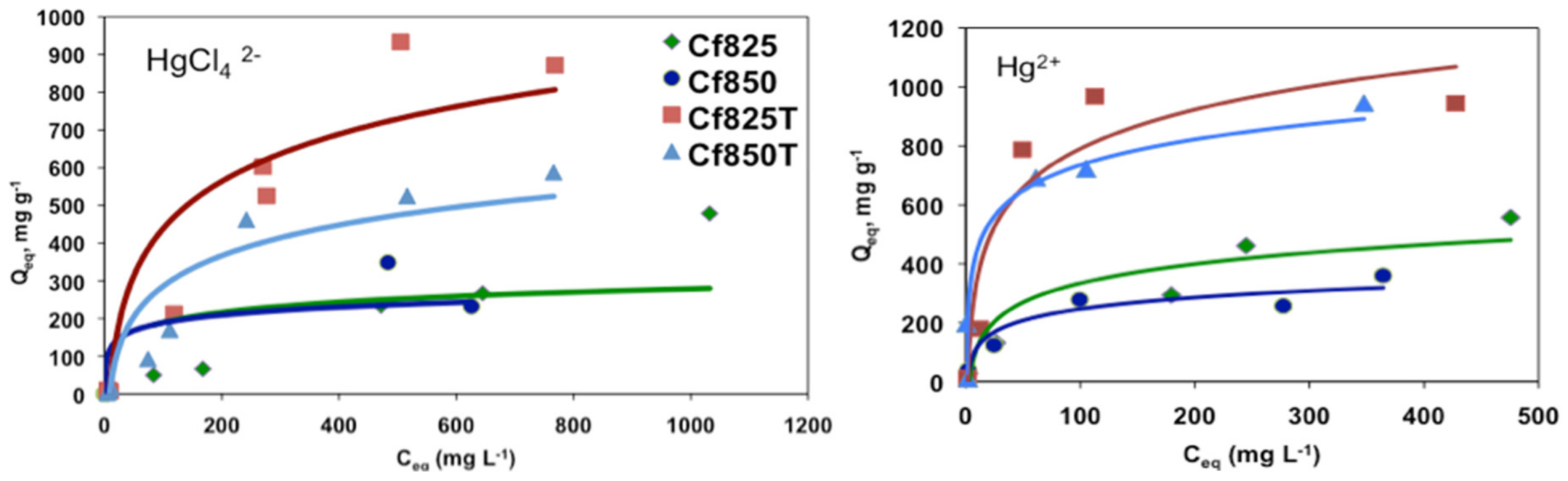 Molecules 27 07345 g006
