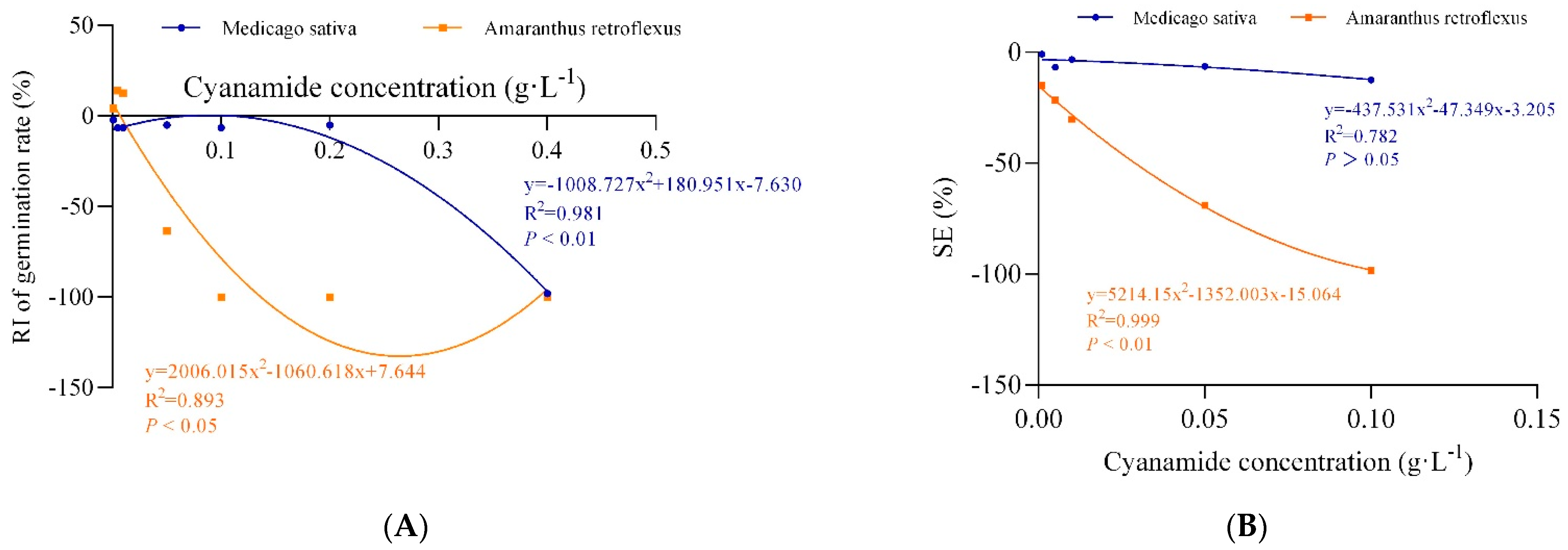 Molecules 27 07347 g002