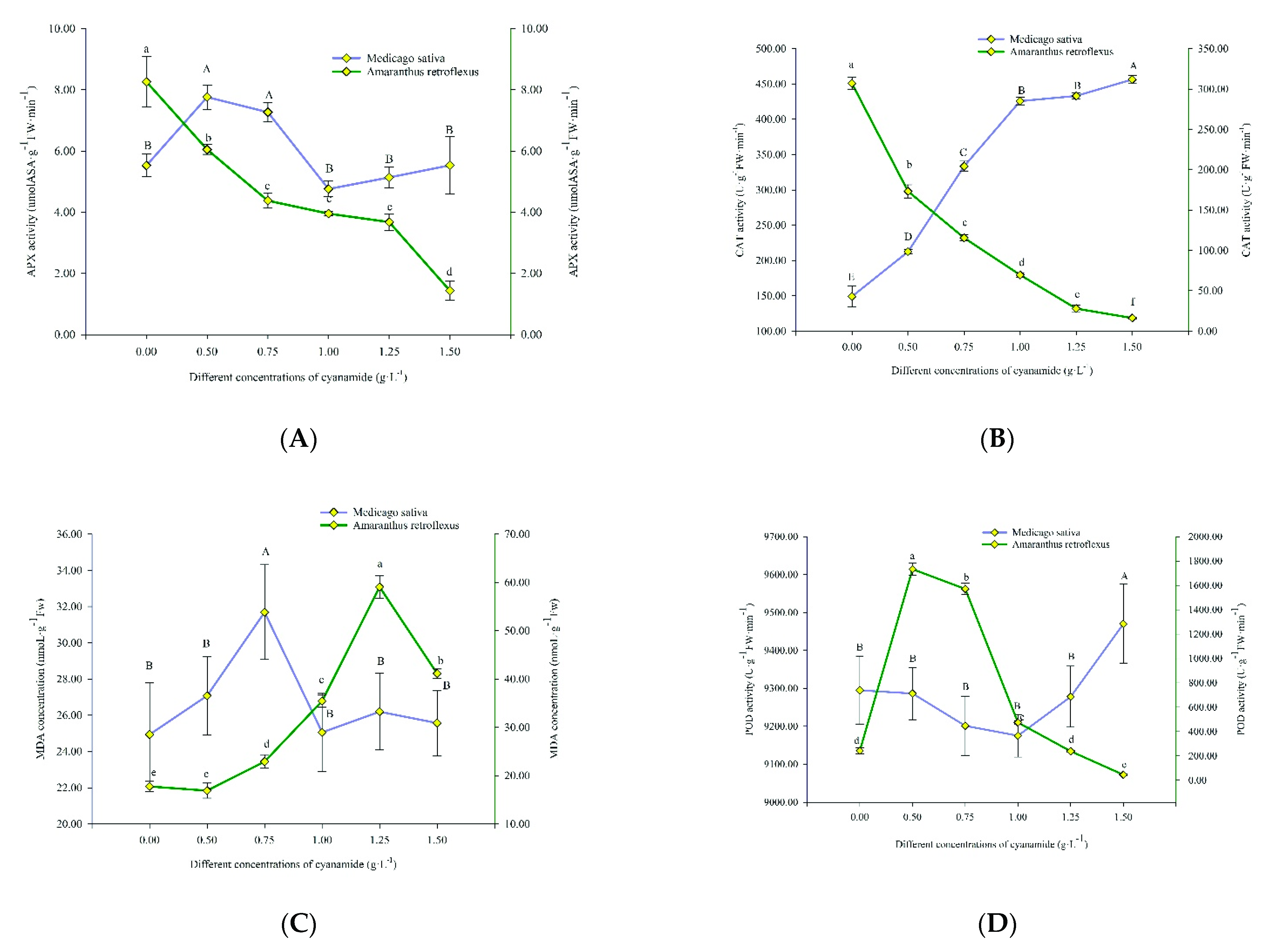Molecules 27 07347 g005a