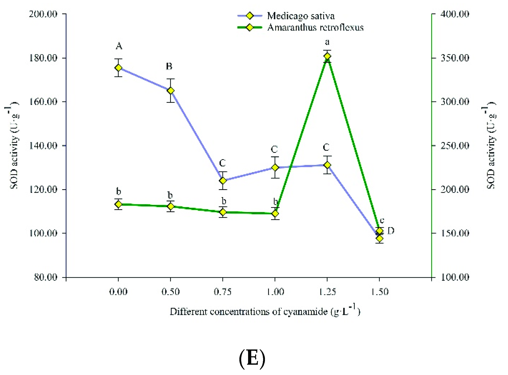 Molecules 27 07347 g005b