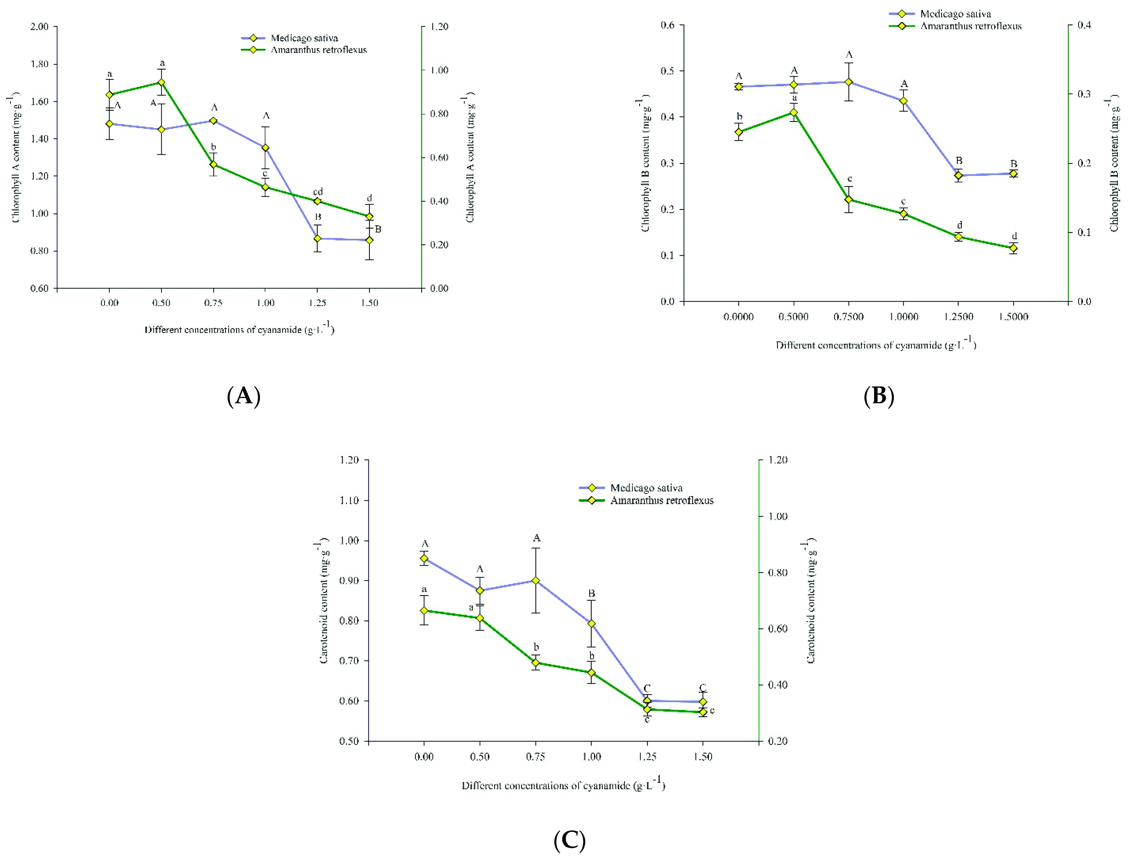 Molecules 27 07347 g006