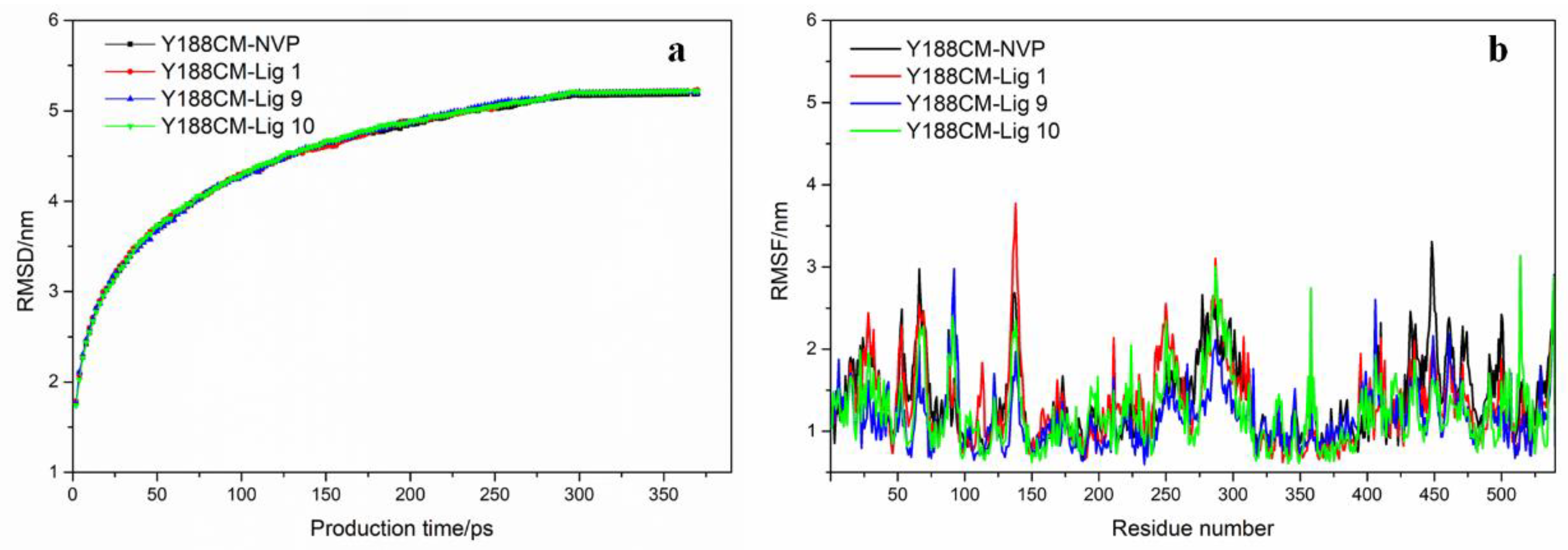 Molecules 27 07348 g007