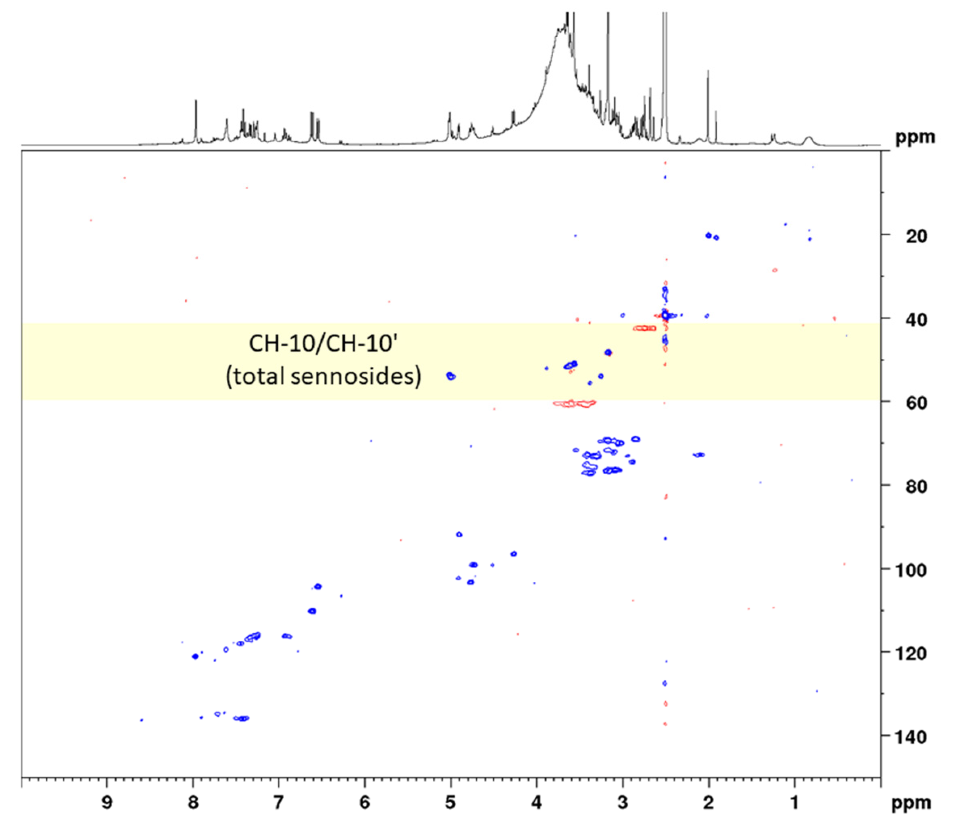 Molecules 27 07349 g003