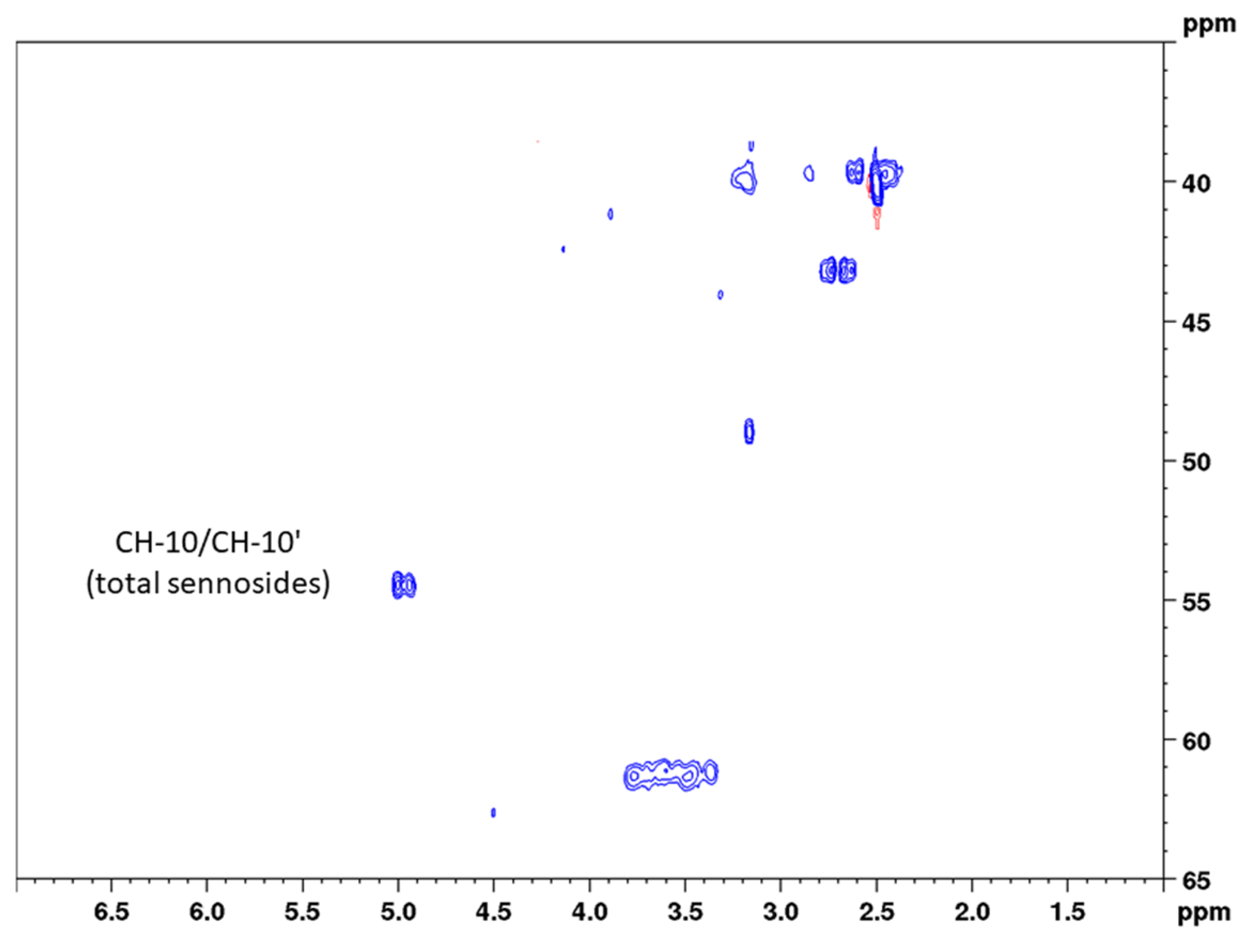 Molecules 27 07349 g004
