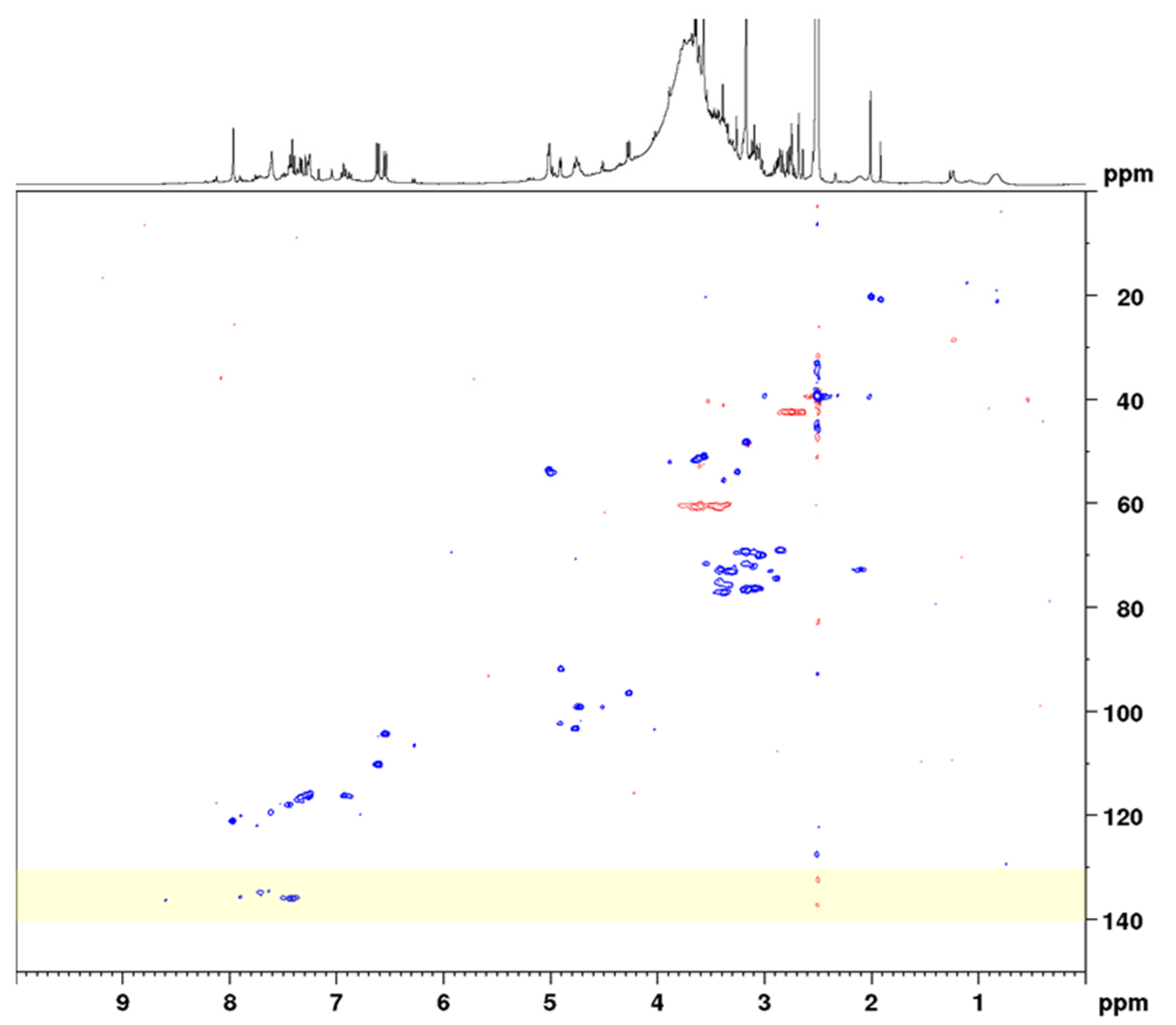 Molecules 27 07349 g005