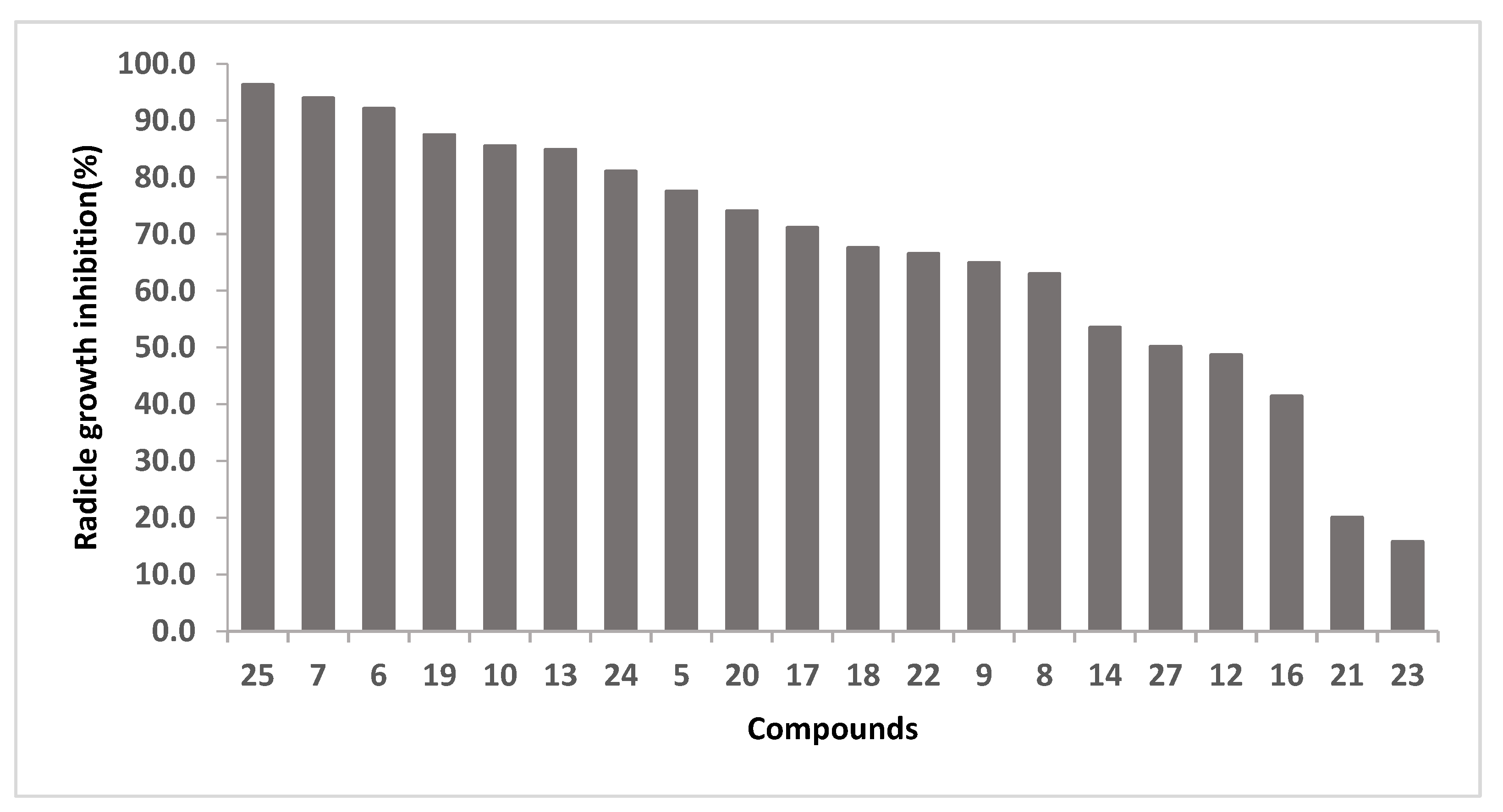 Molecules 27 07350 g003
