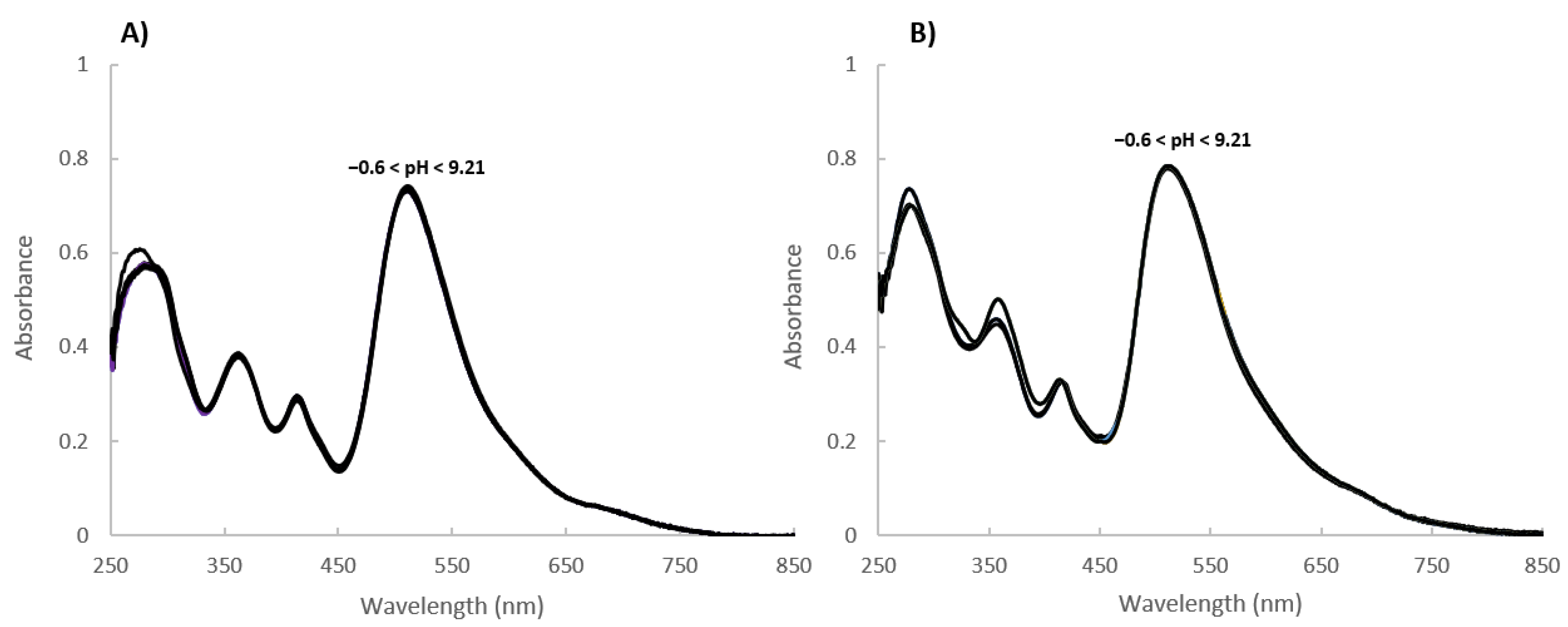 Molecules 27 07351 g003 Molecules 27 07351 g003