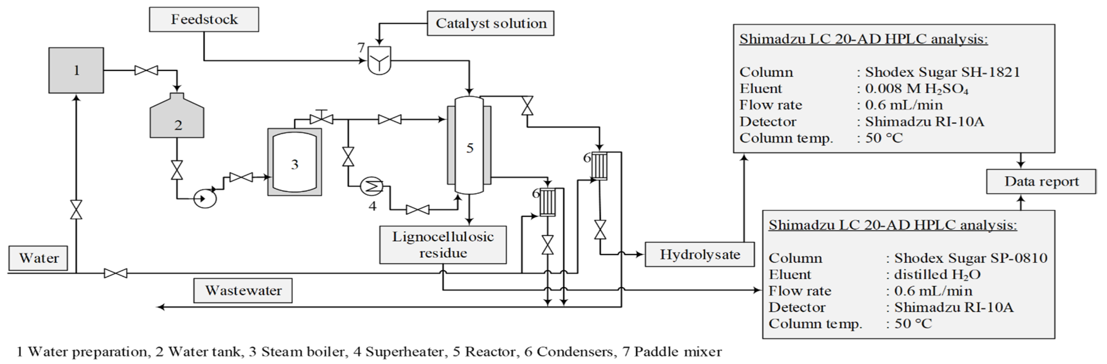 Molecules 27 07353 g001 Molecules 27 07353 g001