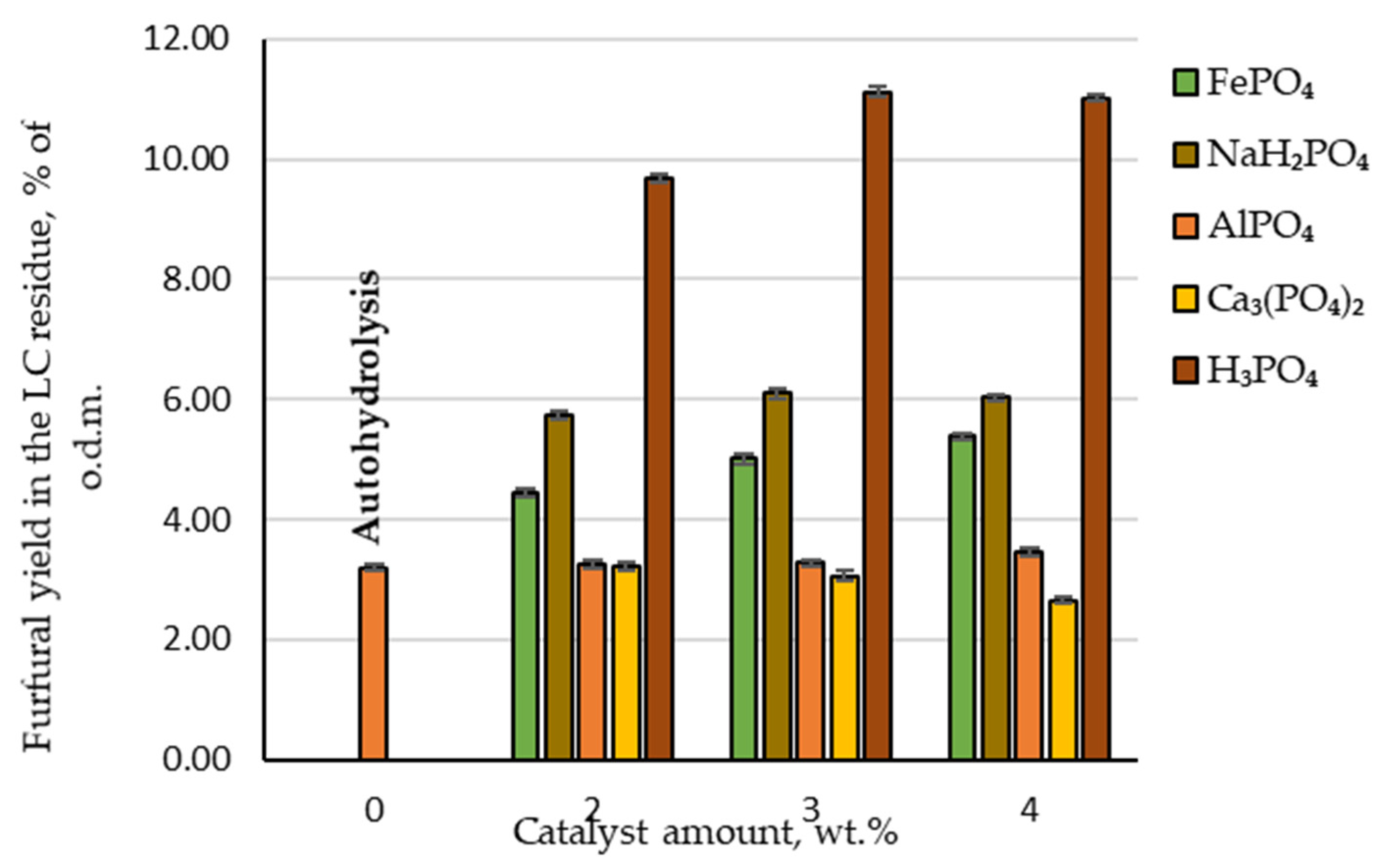 Molecules 27 07353 g003 Molecules 27 07353 g003