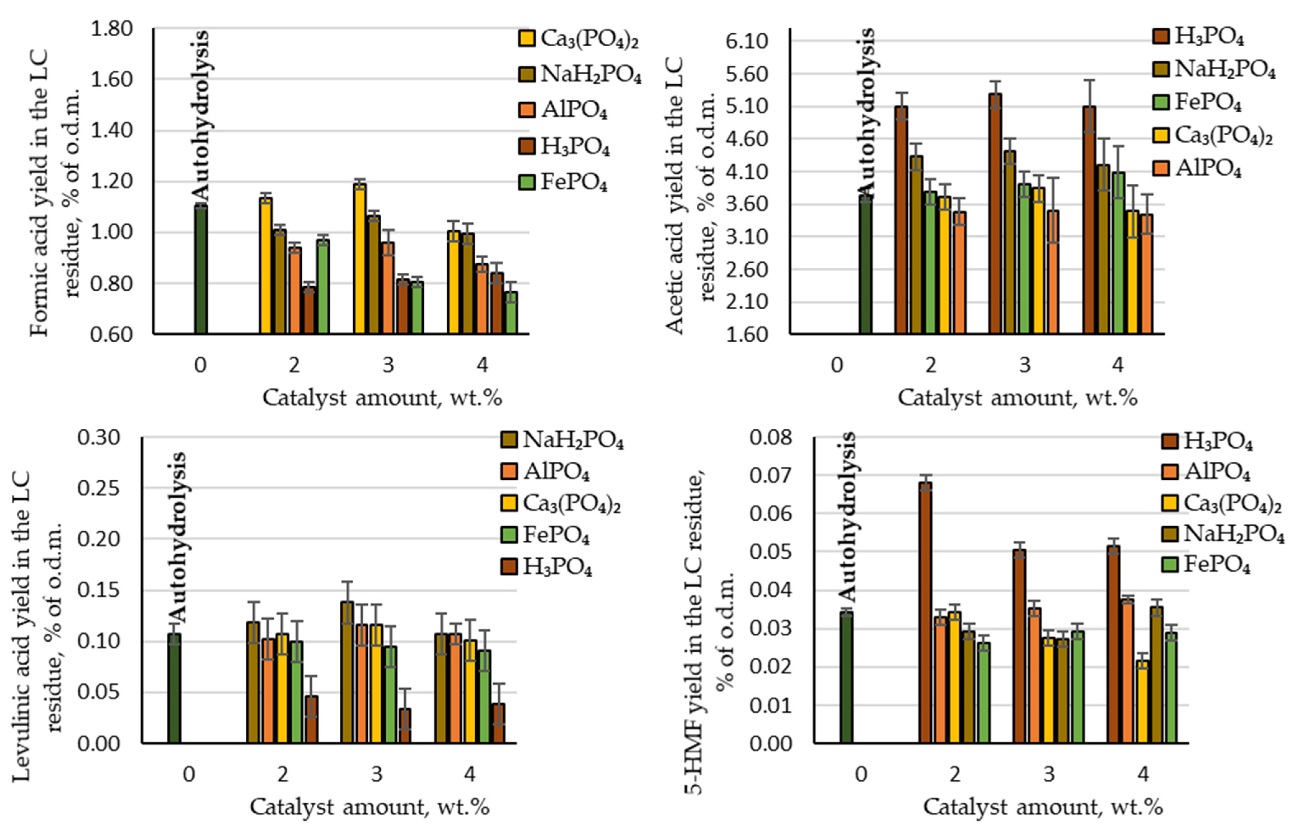 Molecules 27 07353 g004 Molecules 27 07353 g004