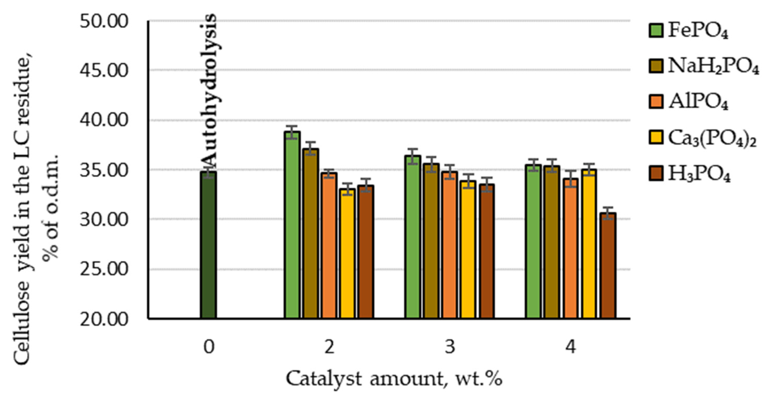 Molecules 27 07353 g005 Molecules 27 07353 g005