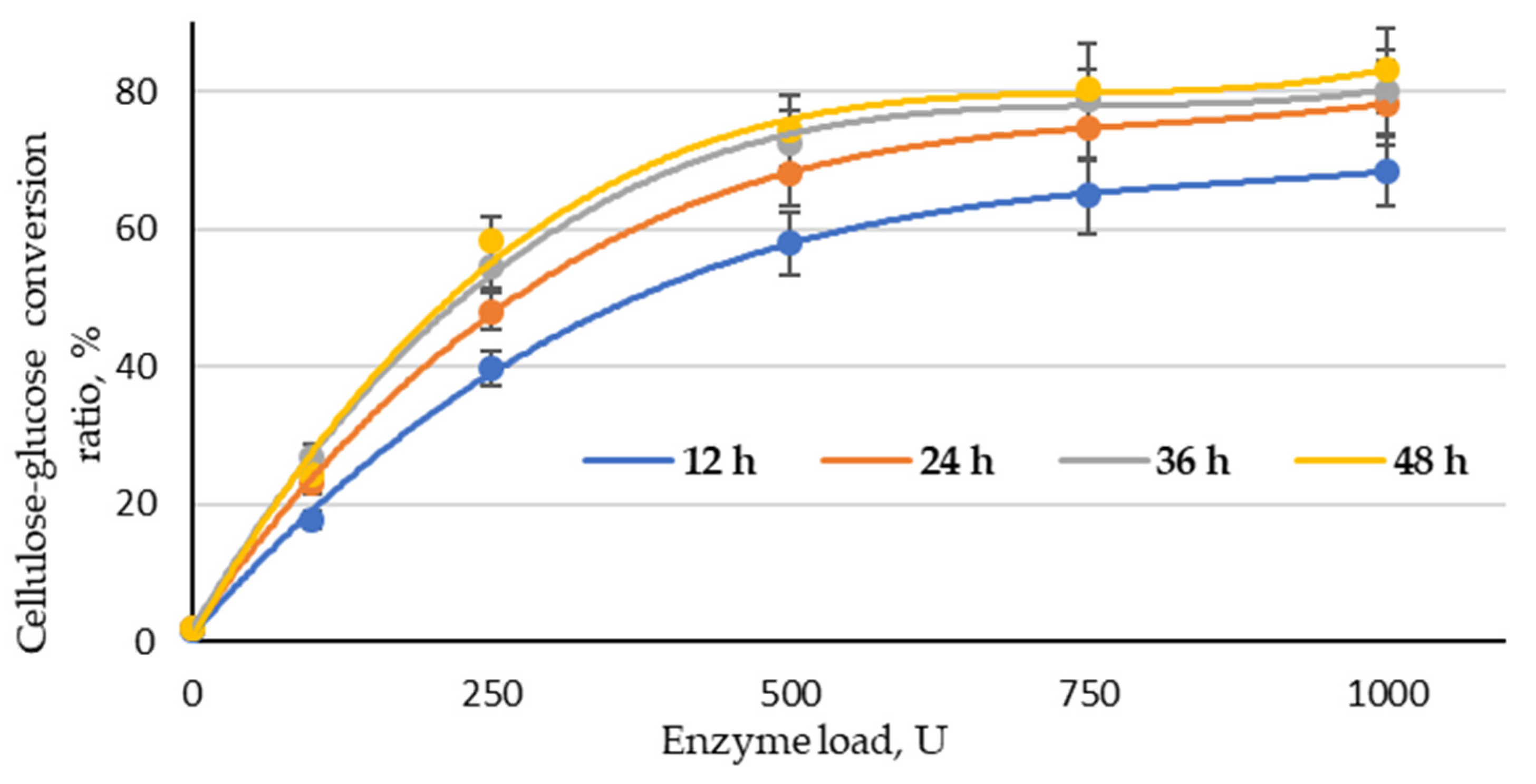 Molecules 27 07353 g007 Molecules 27 07353 g007