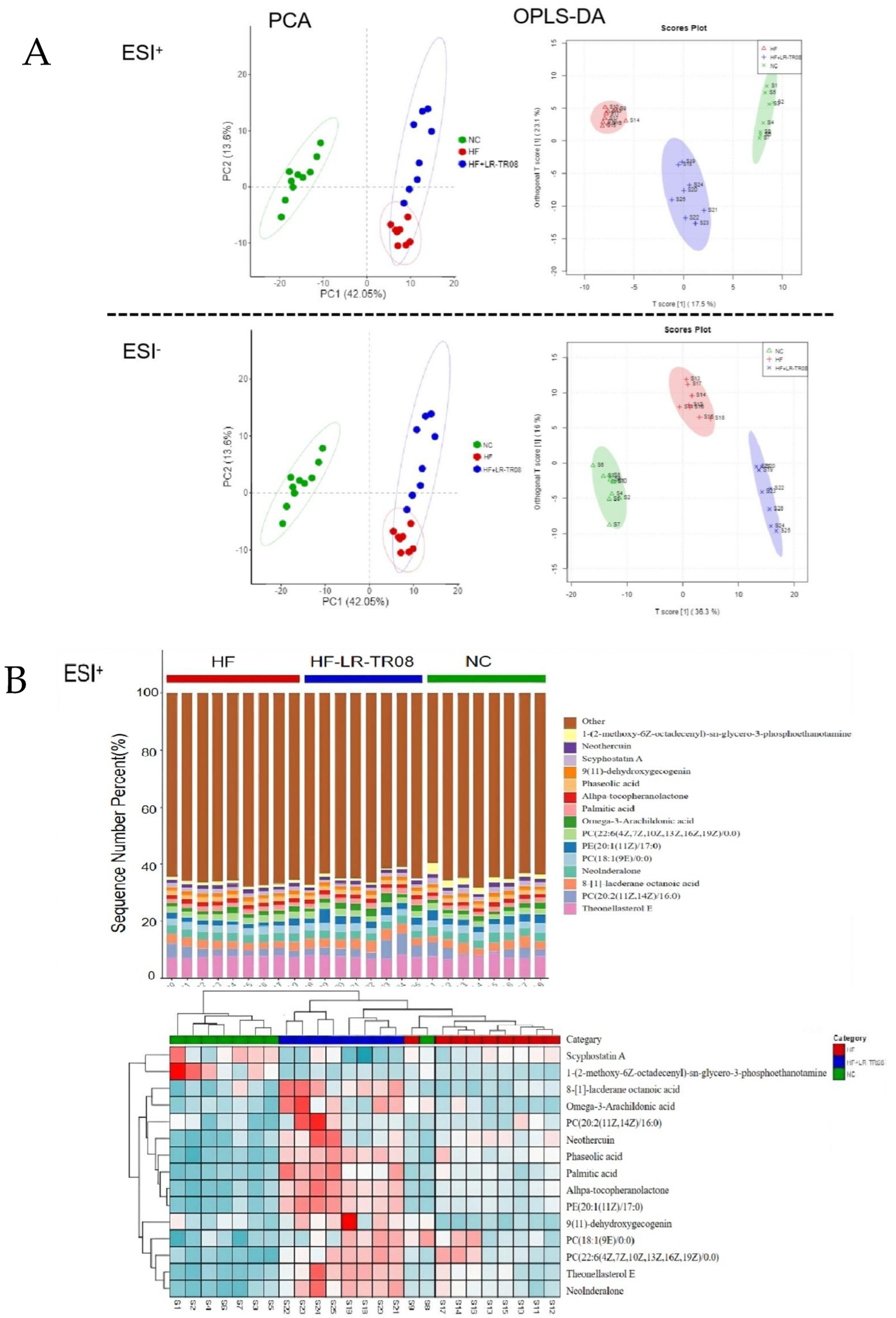 Molecules 27 07357 g005a