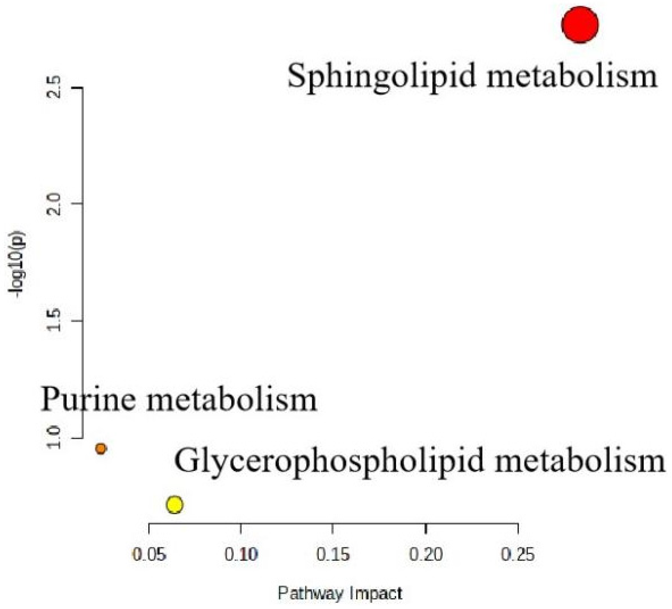 Molecules 27 07357 g006