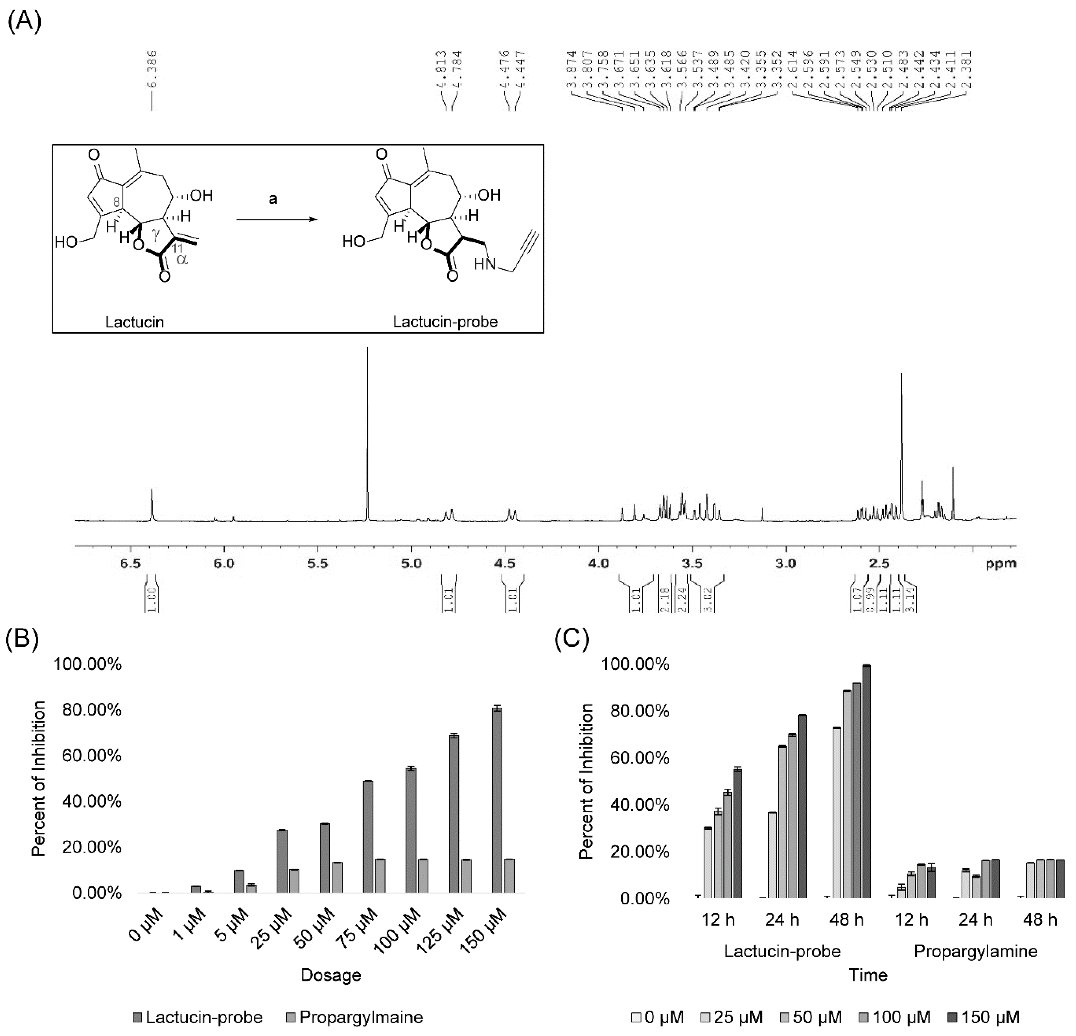 Molecules 27 07358 g005