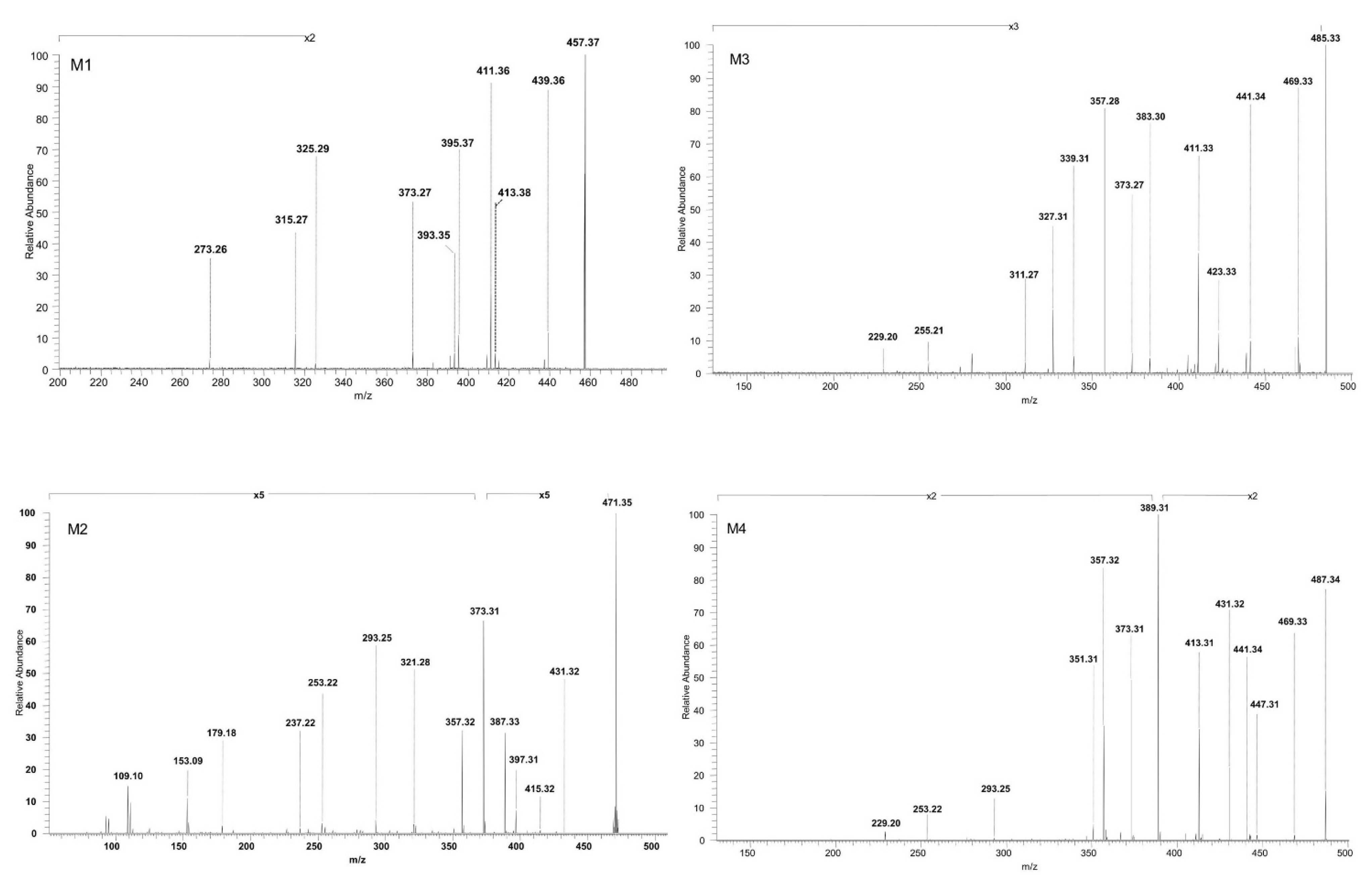Molecules 27 07359 g003