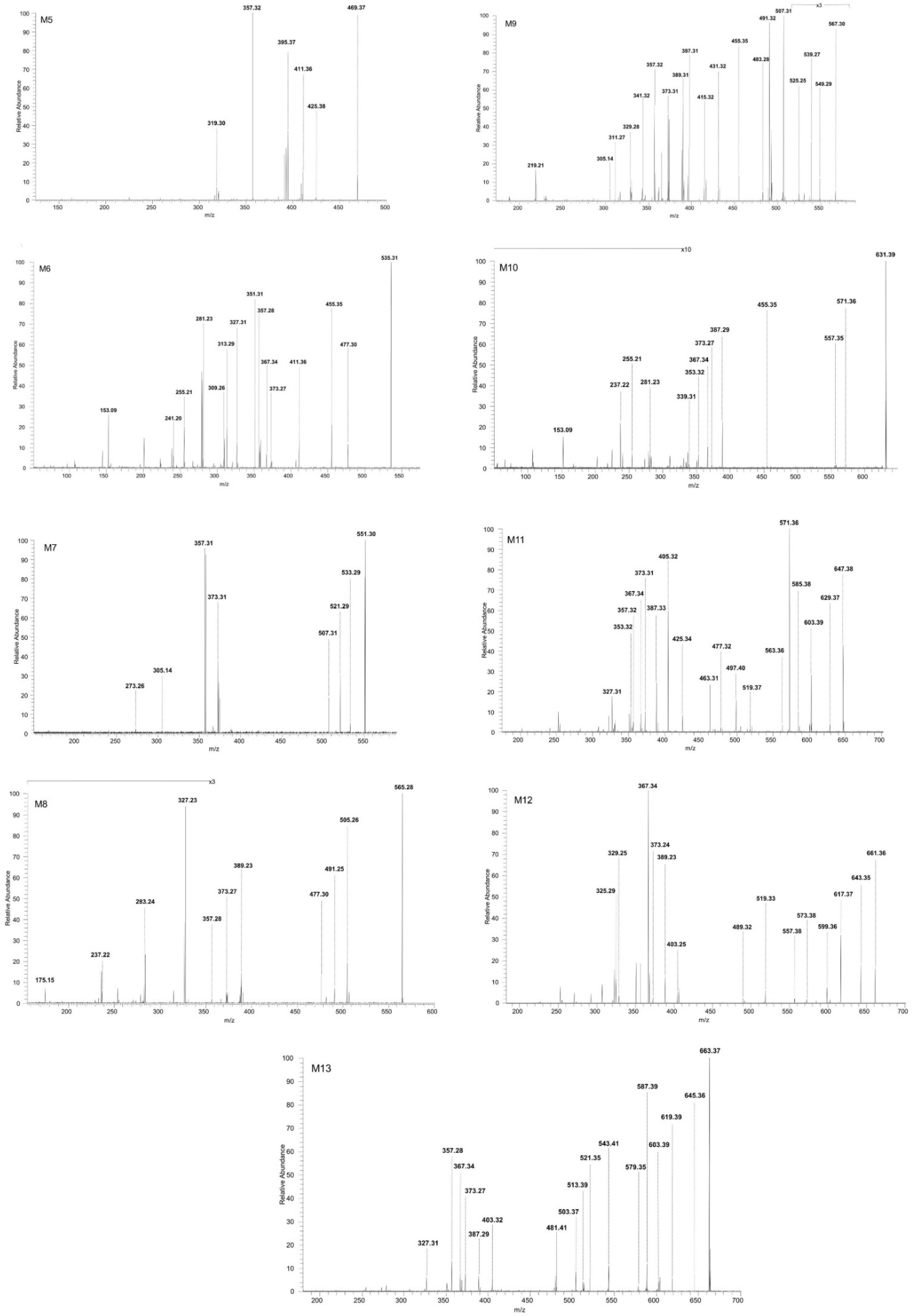 Molecules 27 07359 g006