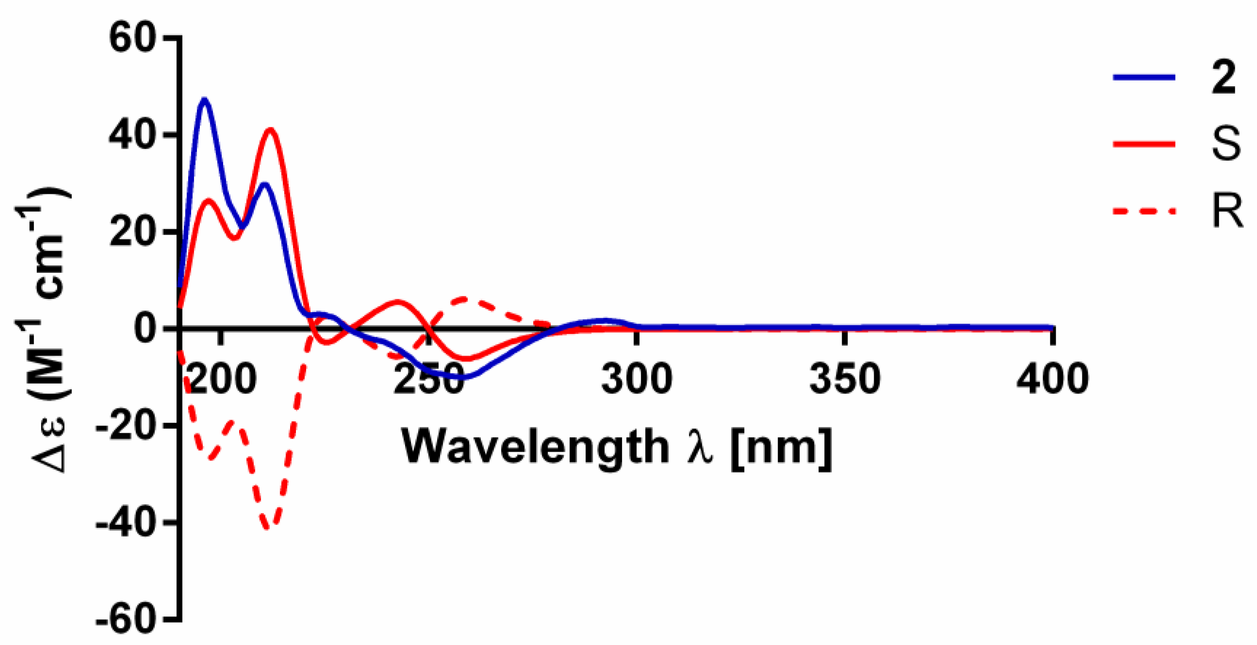 Molecules 27 07360 g004