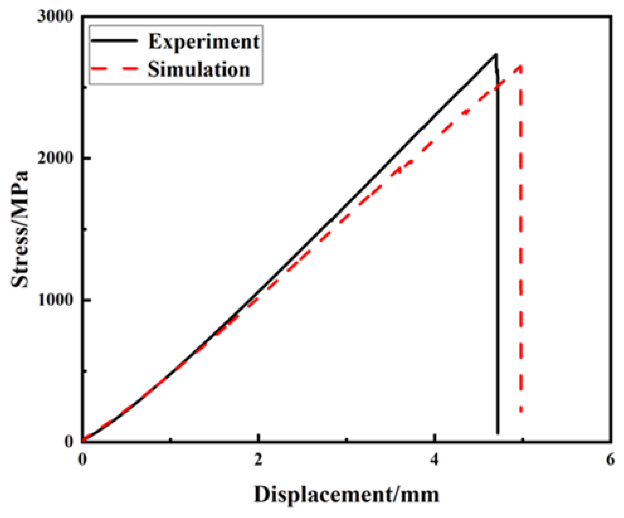 Molecules 27 07361 g006