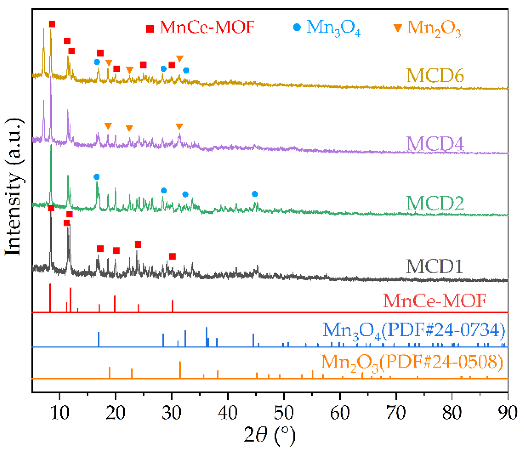 Molecules 27 07363 g001