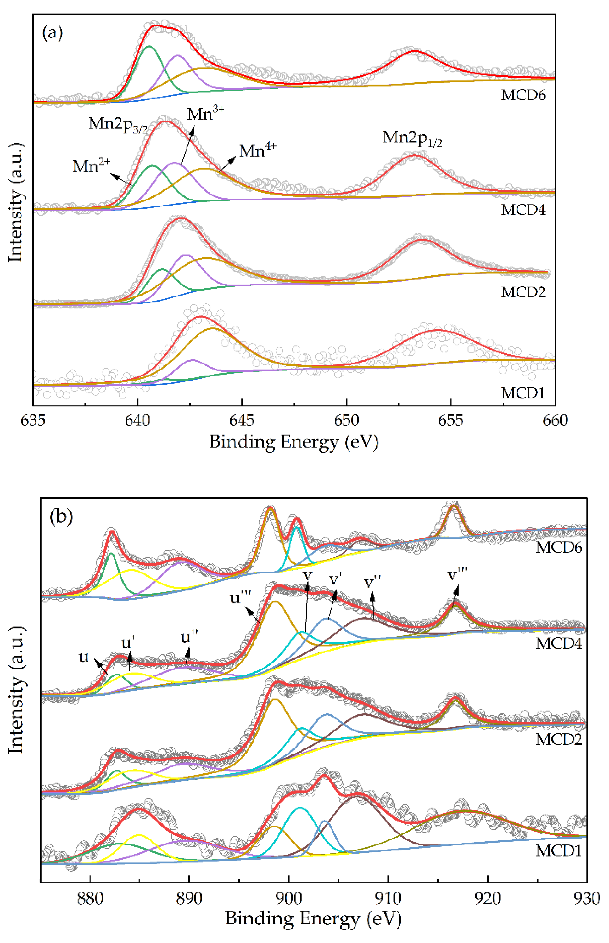 Molecules 27 07363 g003