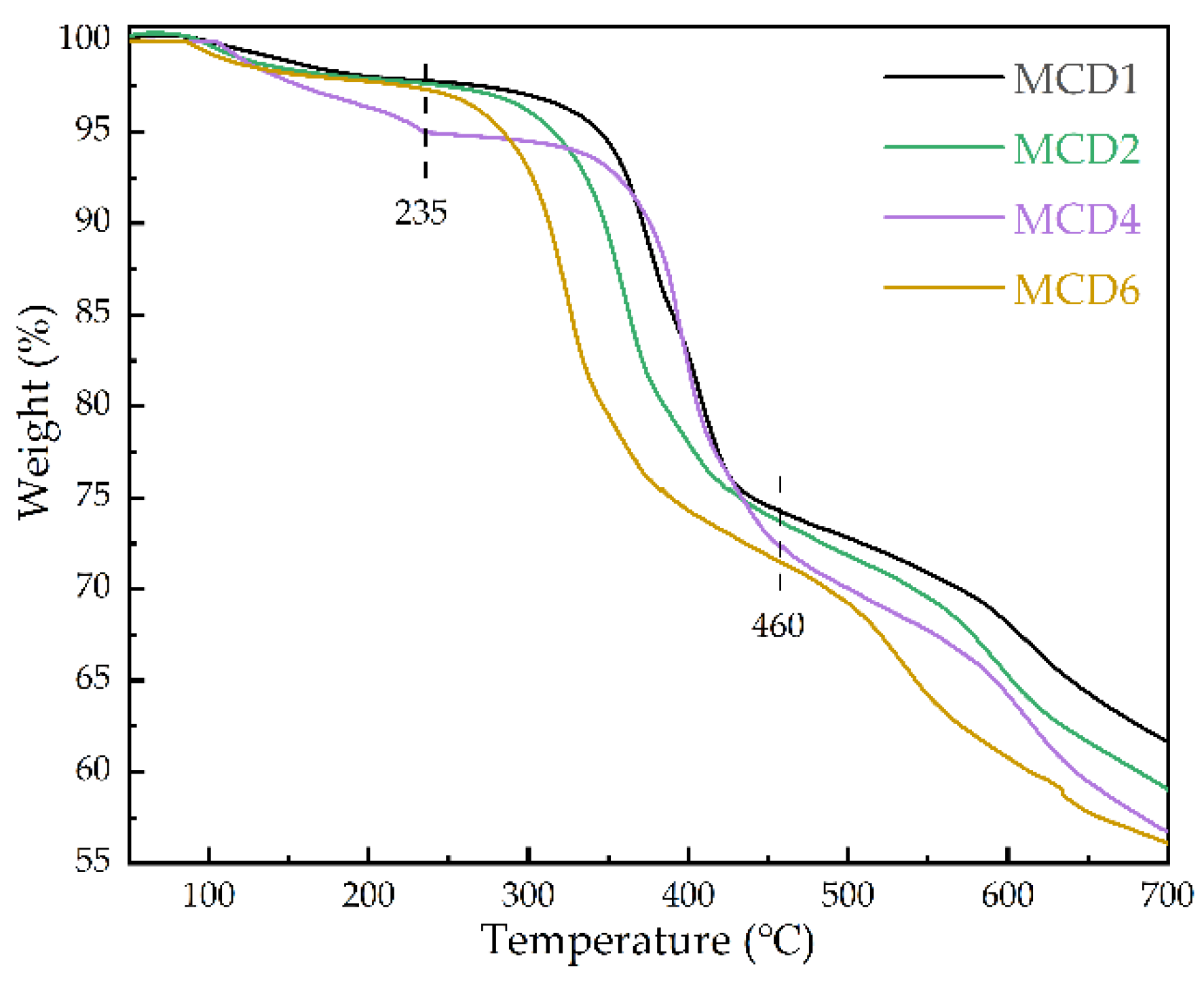 Molecules 27 07363 g006