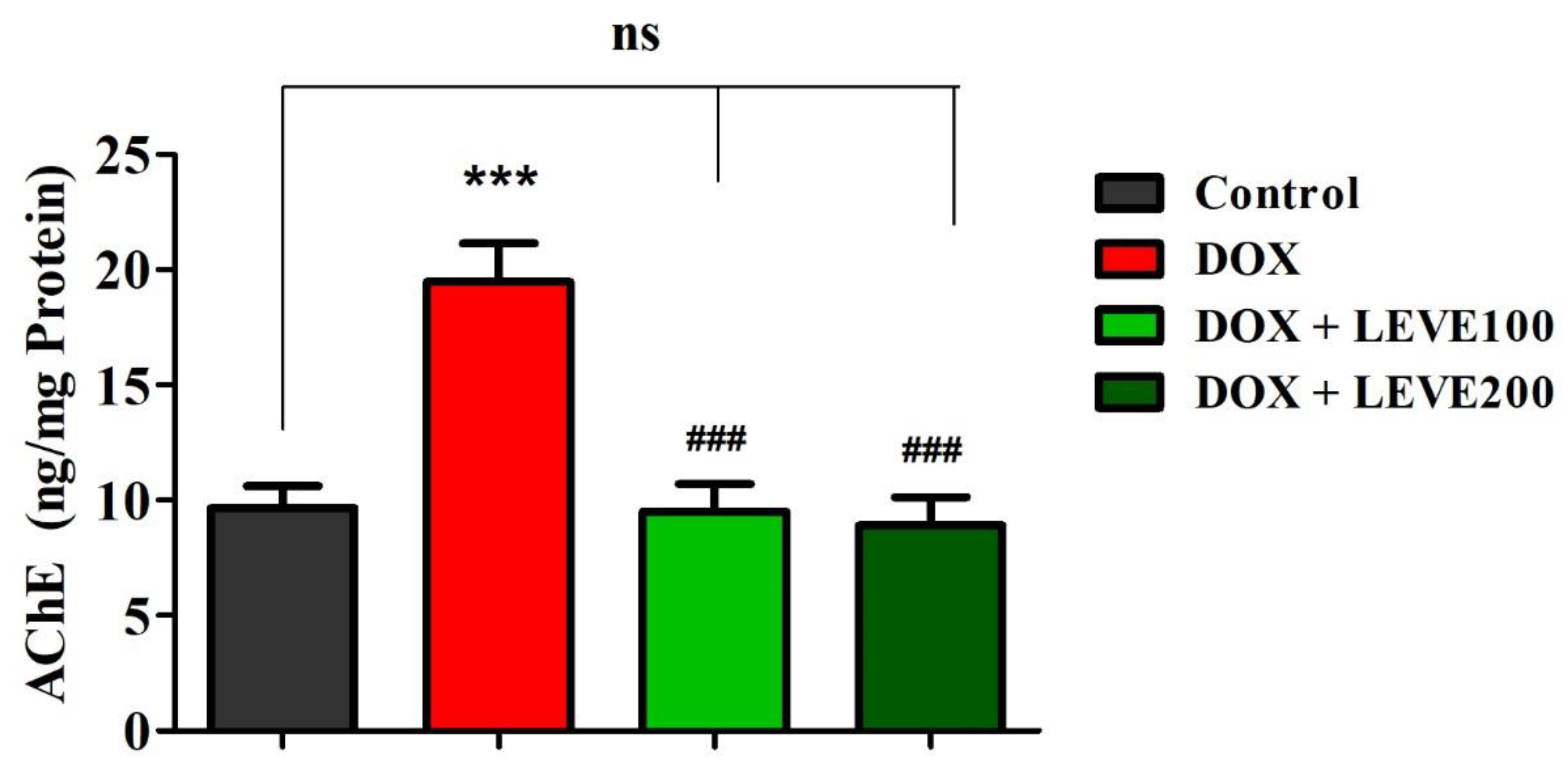 Molecules 27 07364 g003