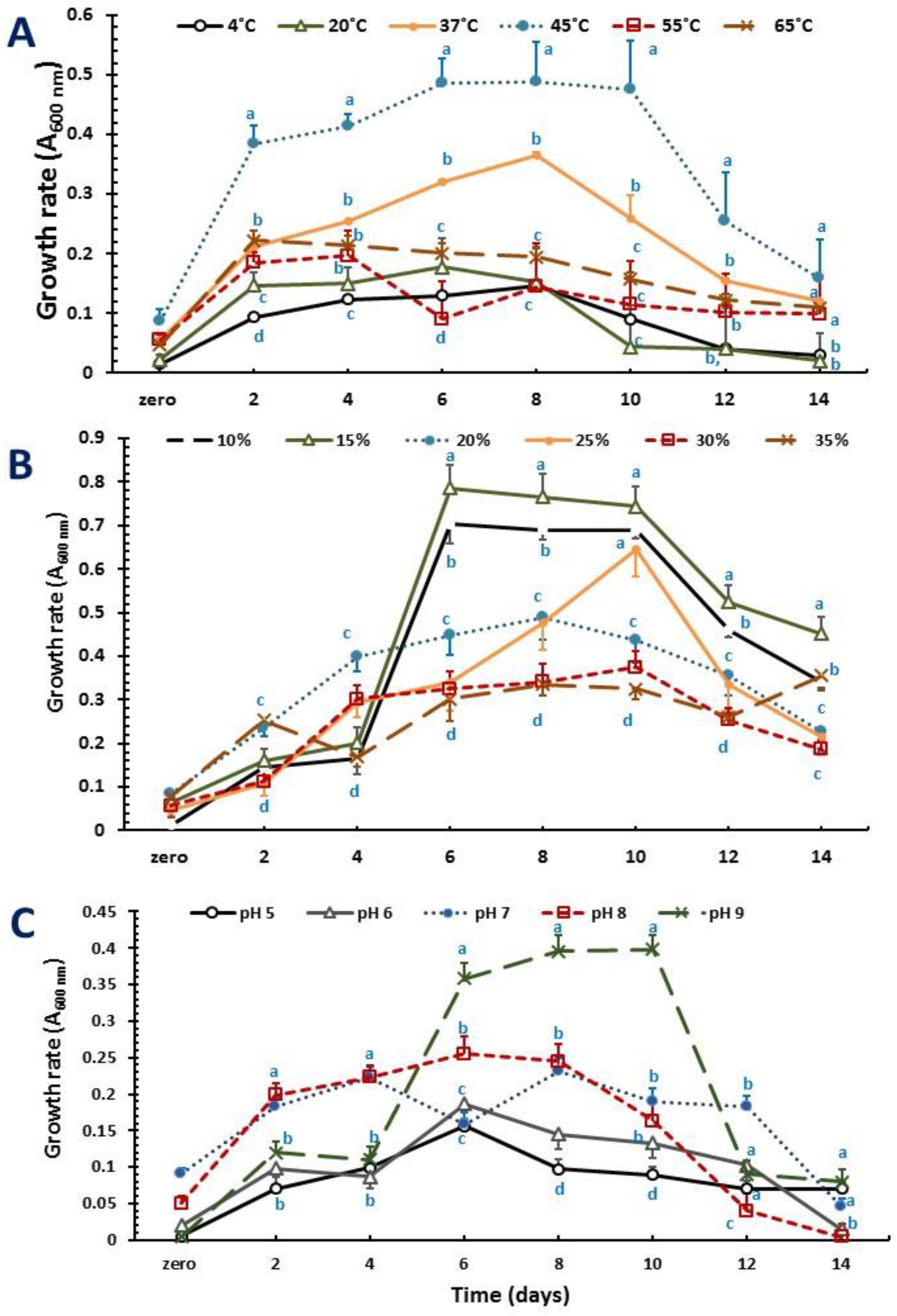 Molecules 27 07366 g002