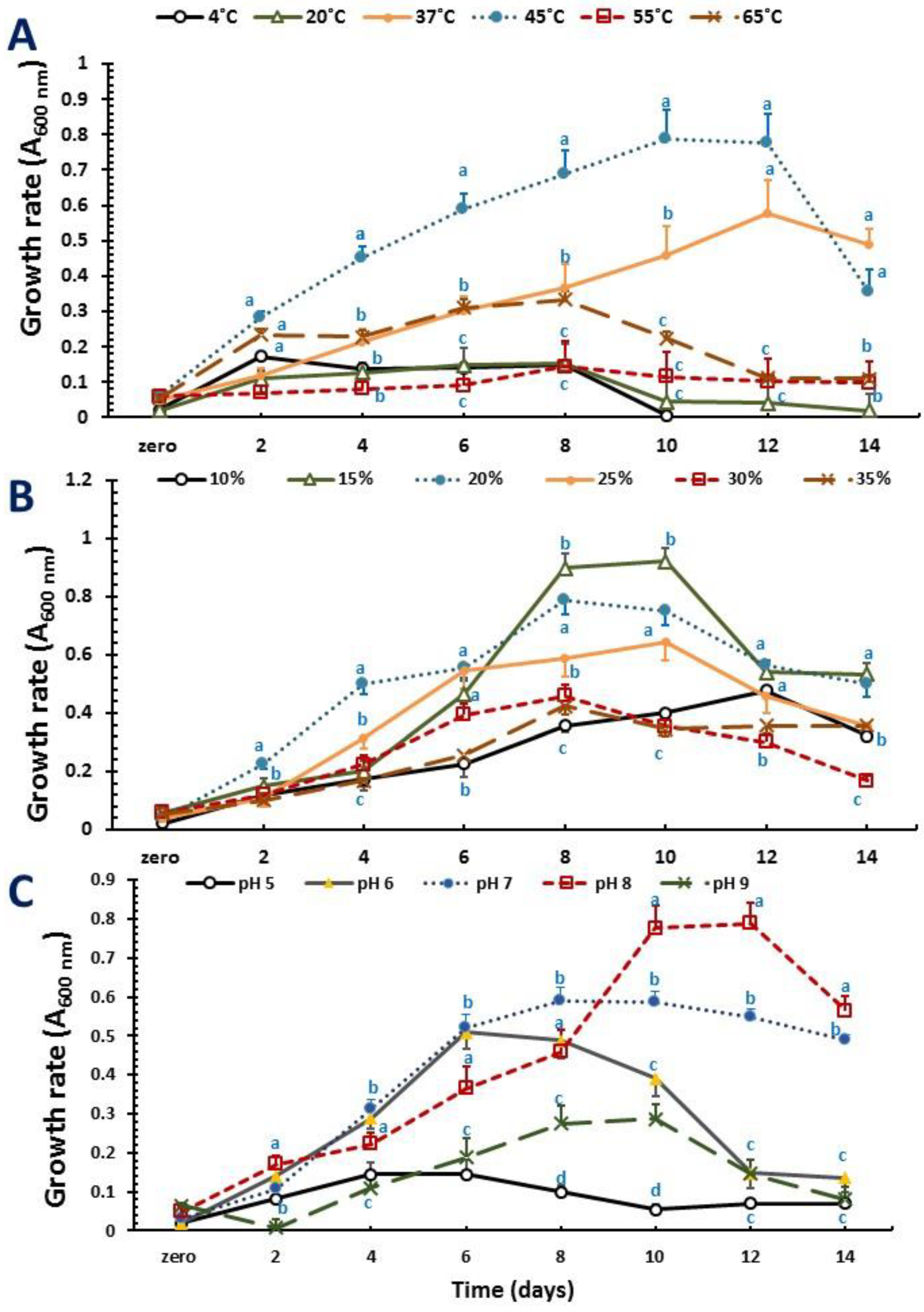 Molecules 27 07366 g003