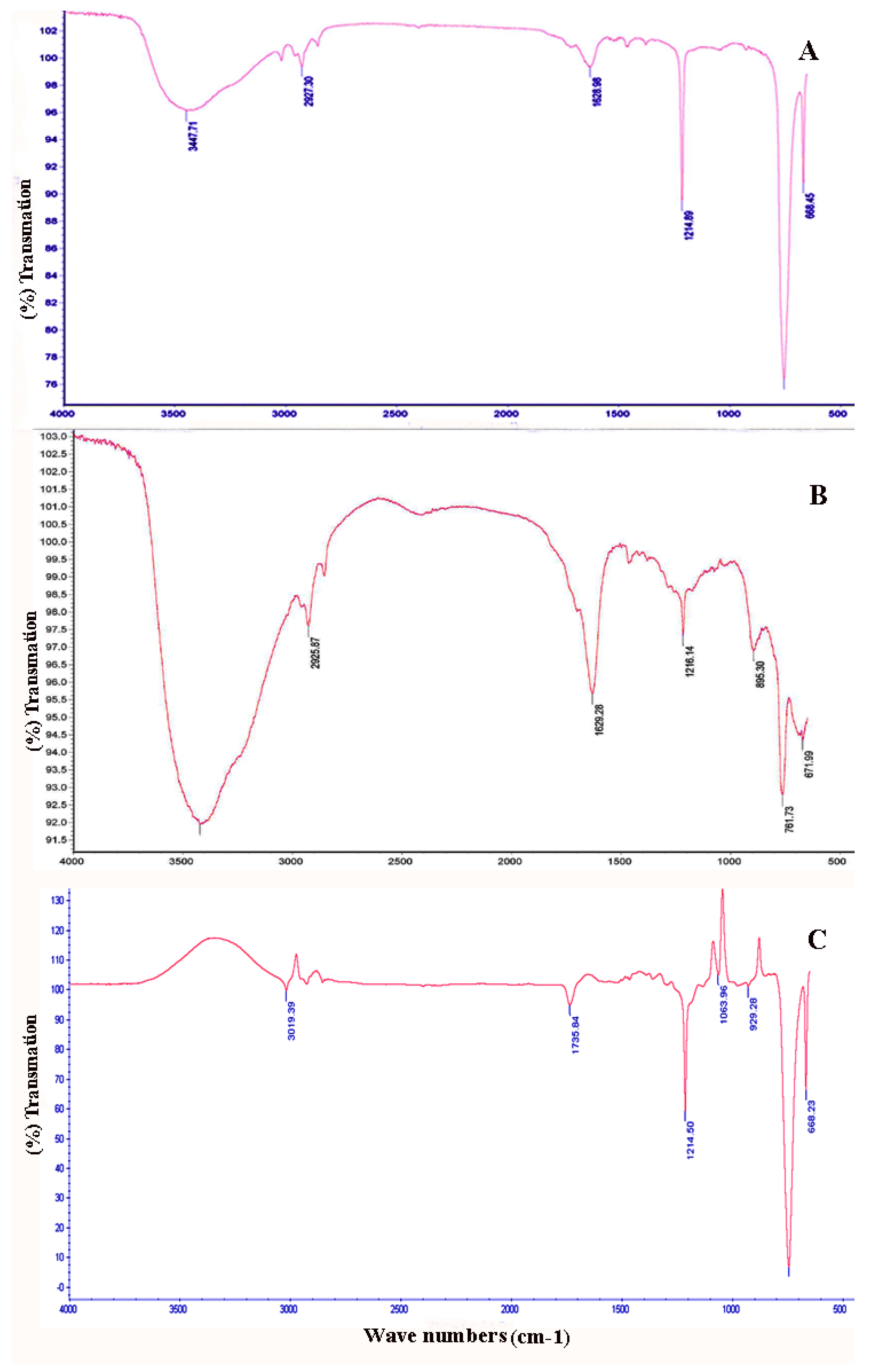 Molecules 27 07366 g005