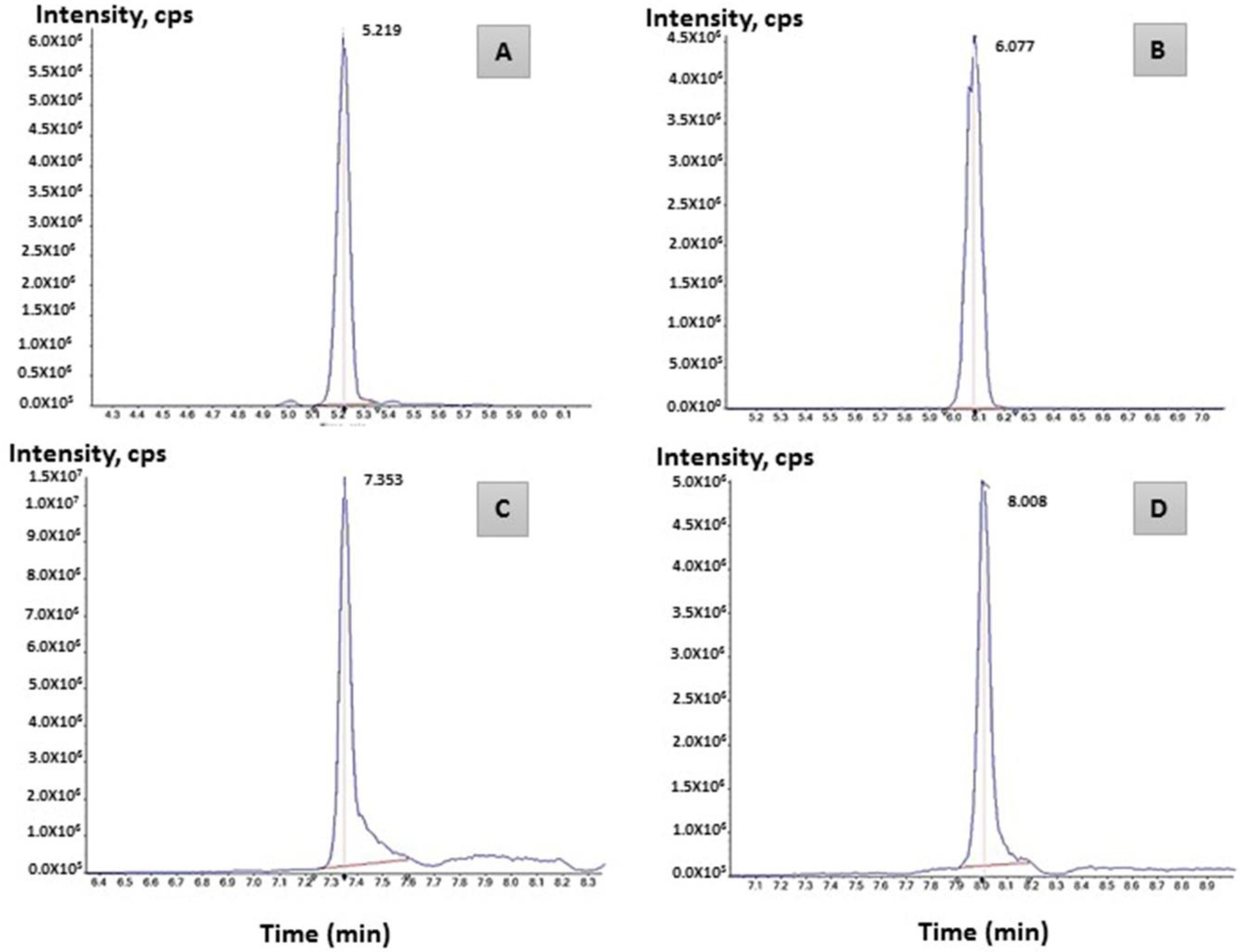Molecules 27 07366 g006