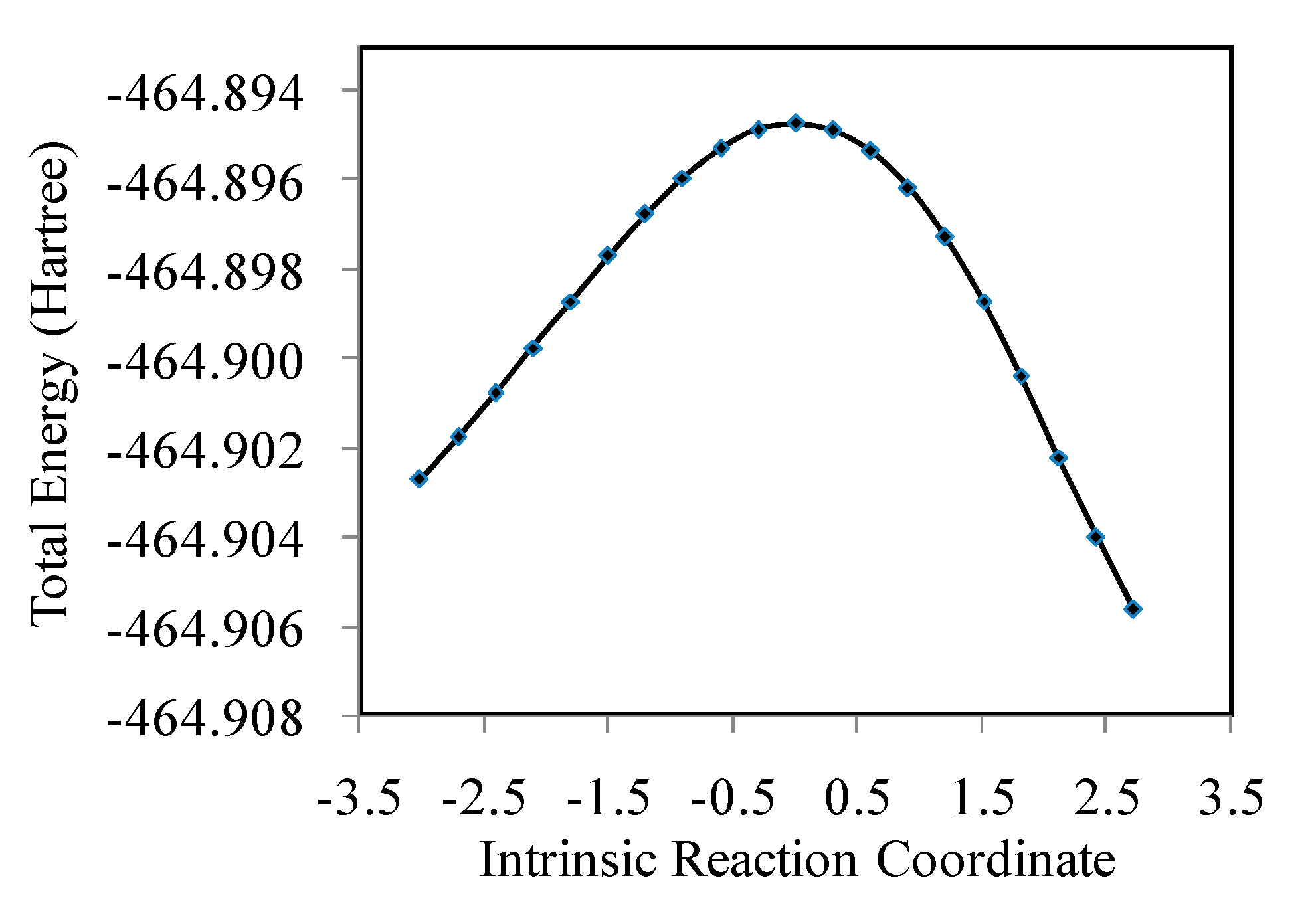 Molecules 27 07371 g004