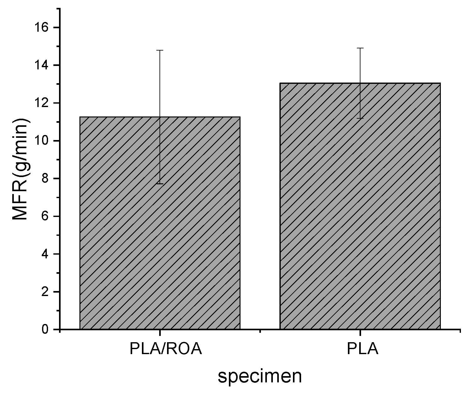 Molecules 27 07373 g009