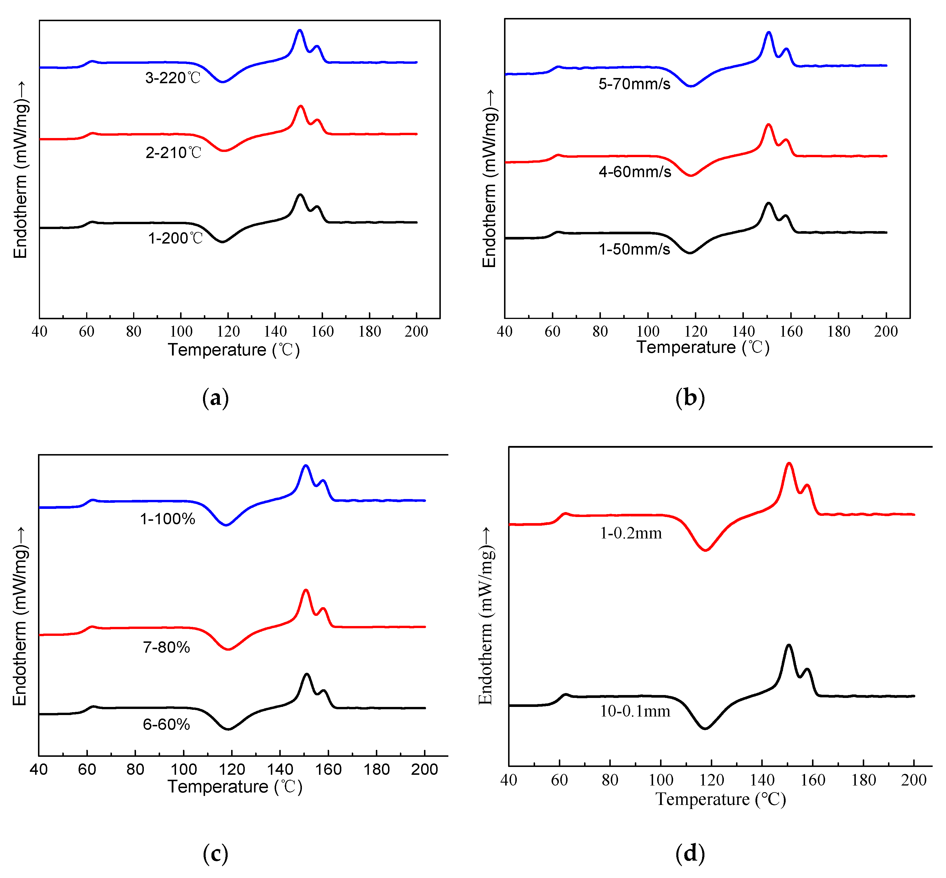 Molecules 27 07373 g011a