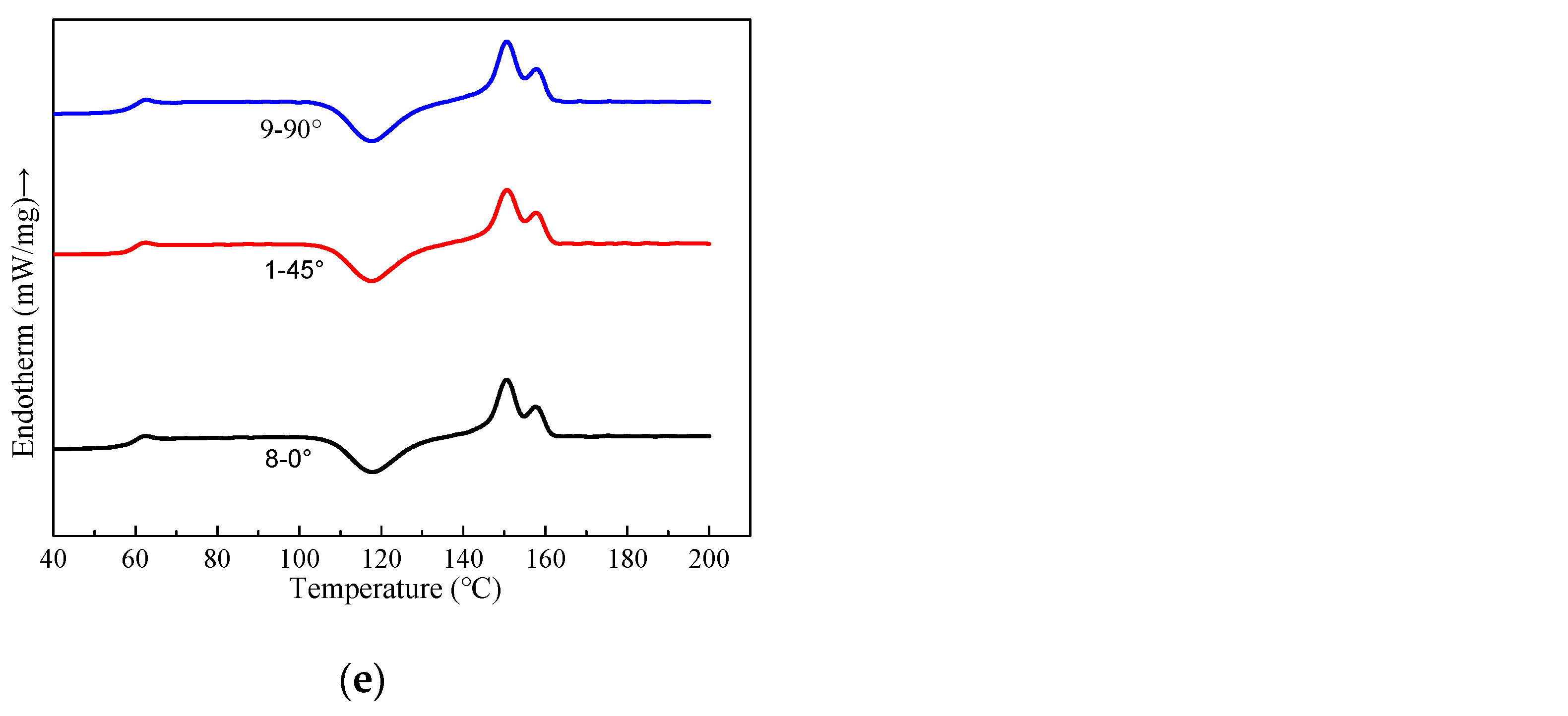 Molecules 27 07373 g011b