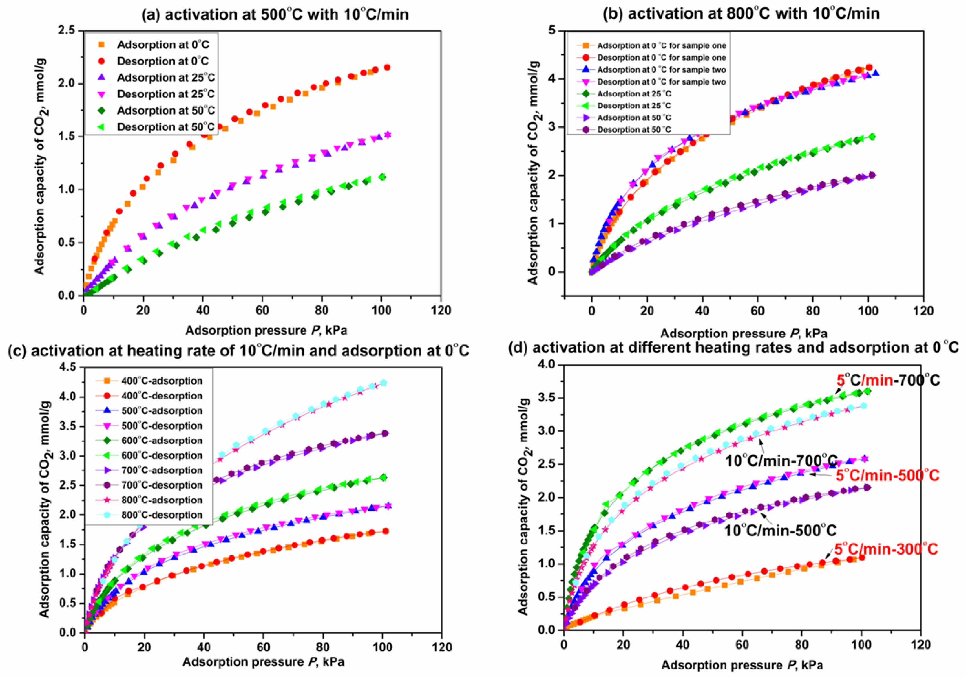 Molecules 27 07375 g007