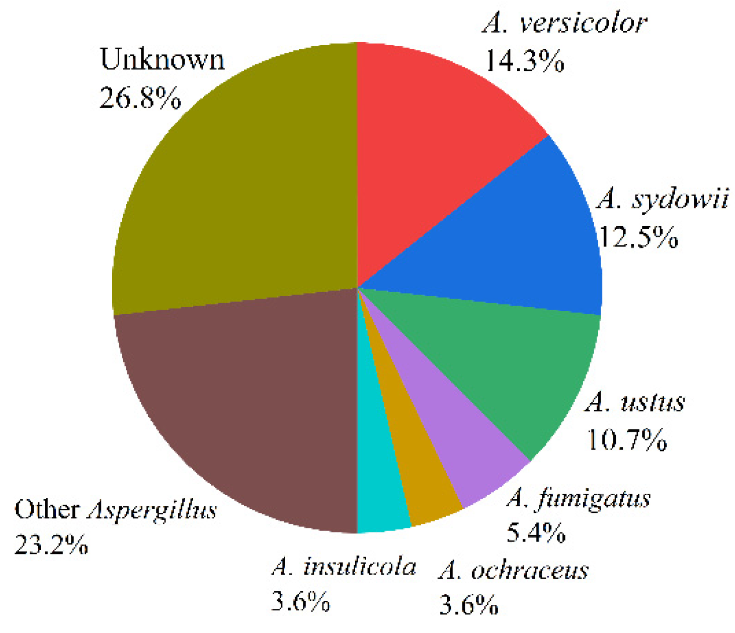 Molecules 27 07376 g002