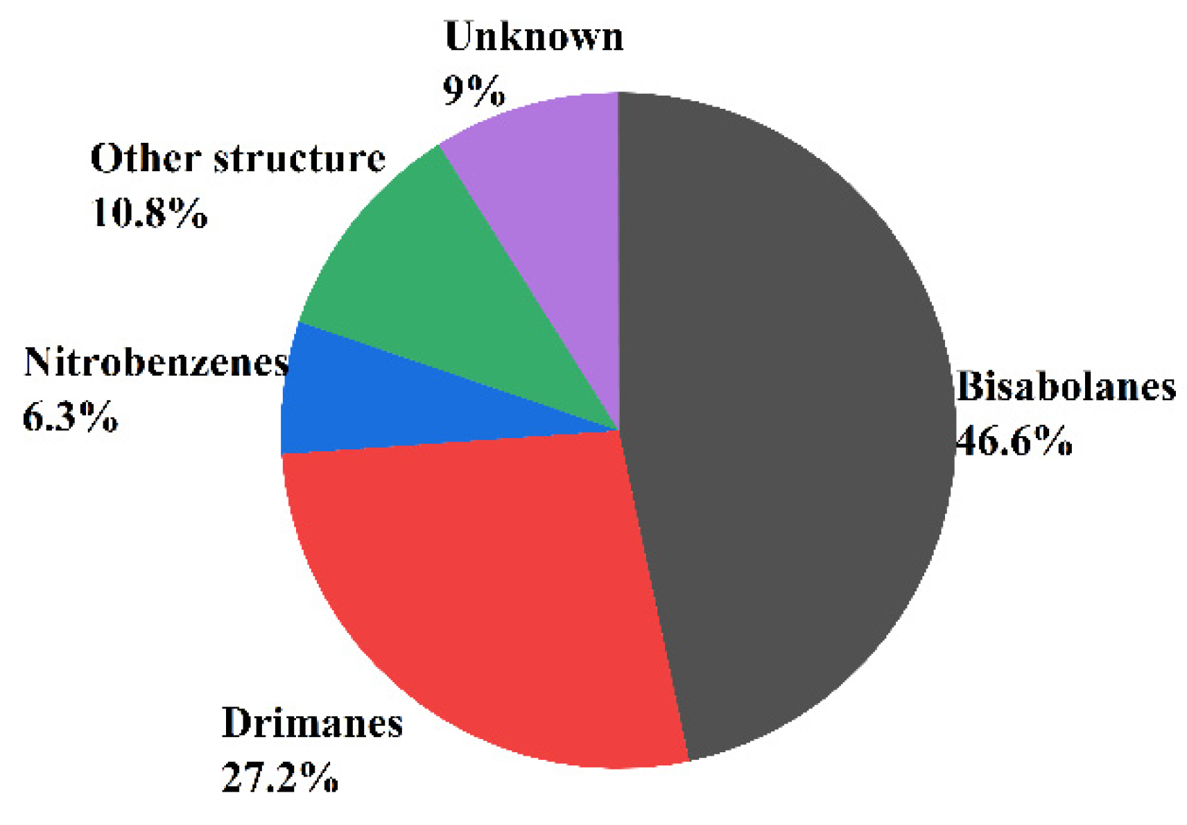 Molecules 27 07376 g003