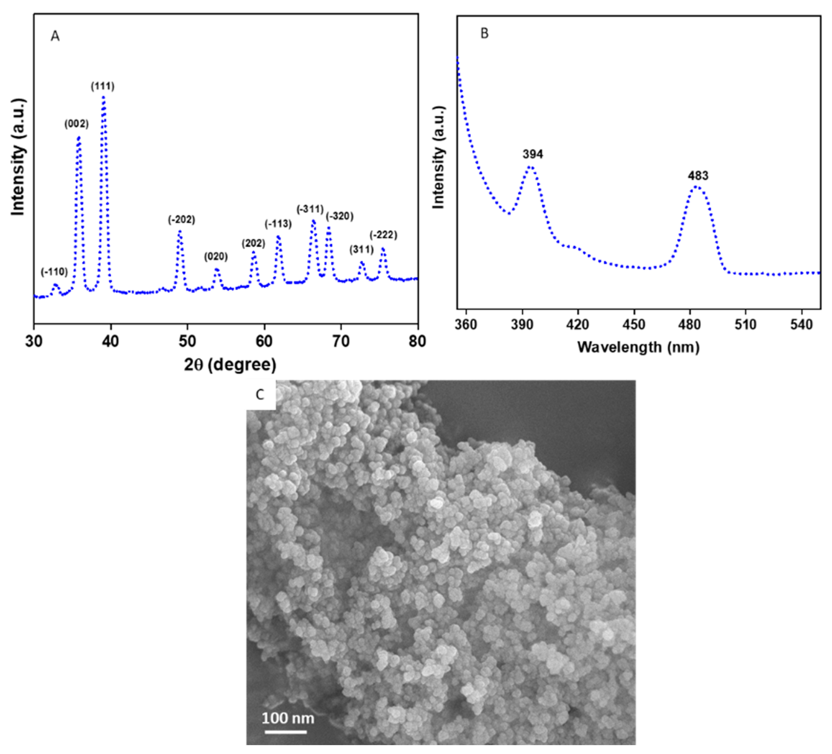 Molecules 27 07378 g001