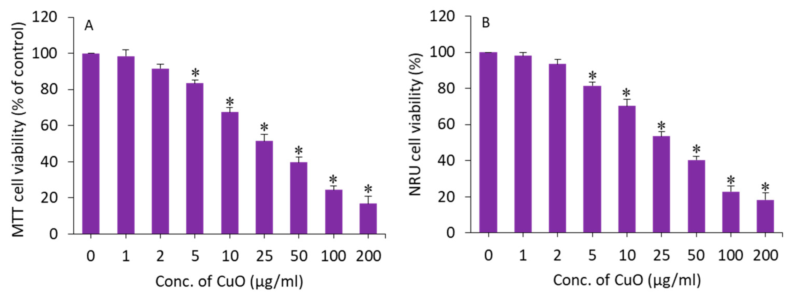 Molecules 27 07378 g003