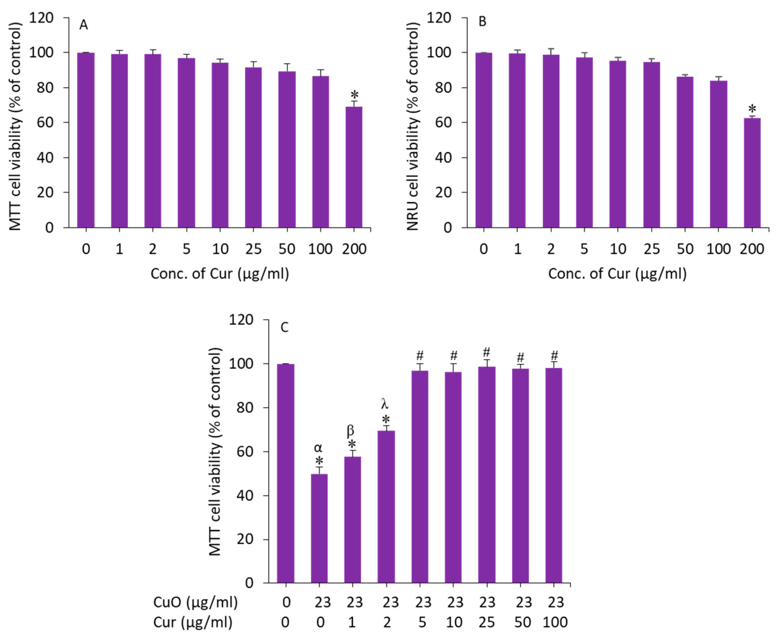 Molecules 27 07378 g004