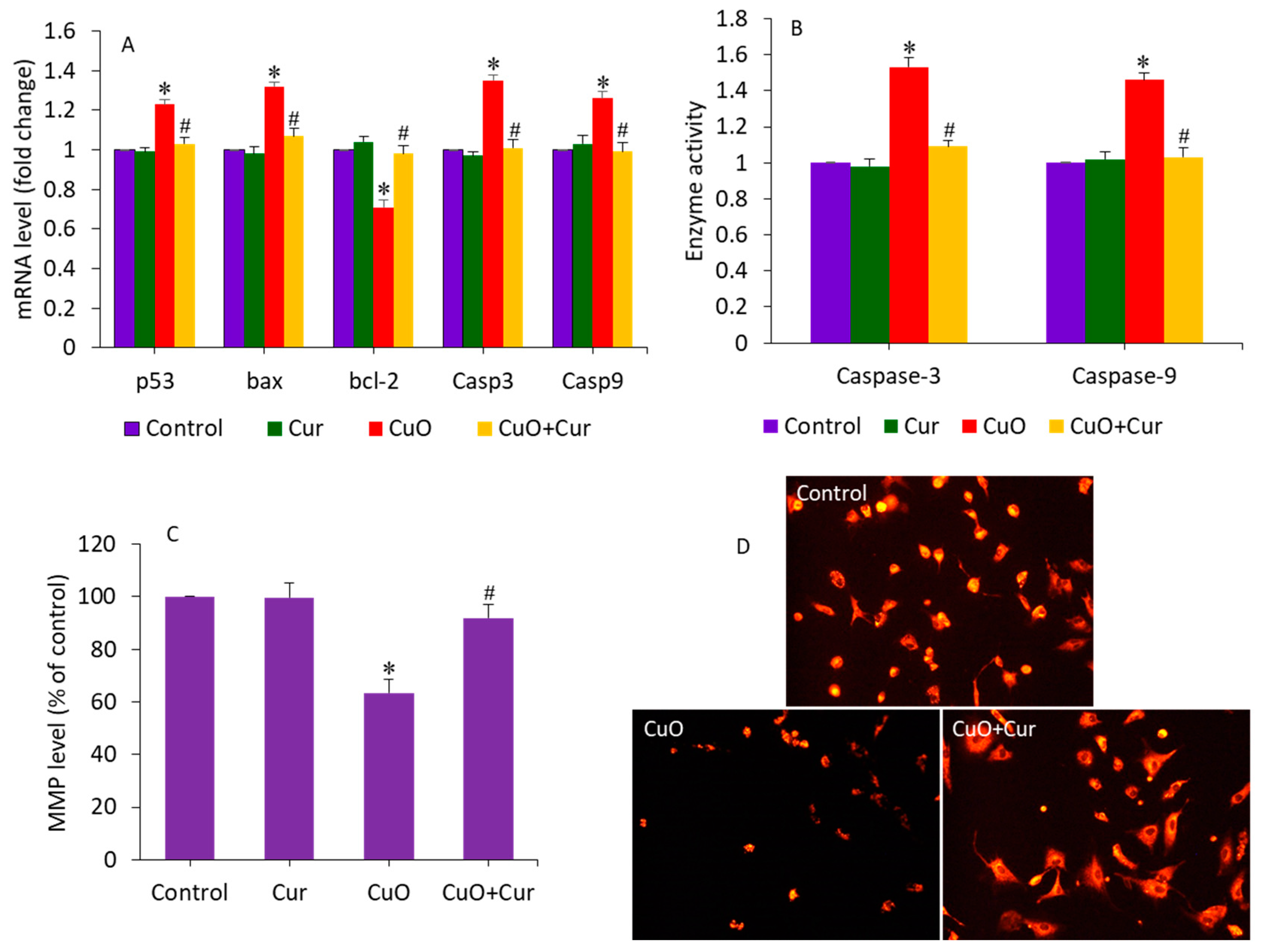 Molecules 27 07378 g005
