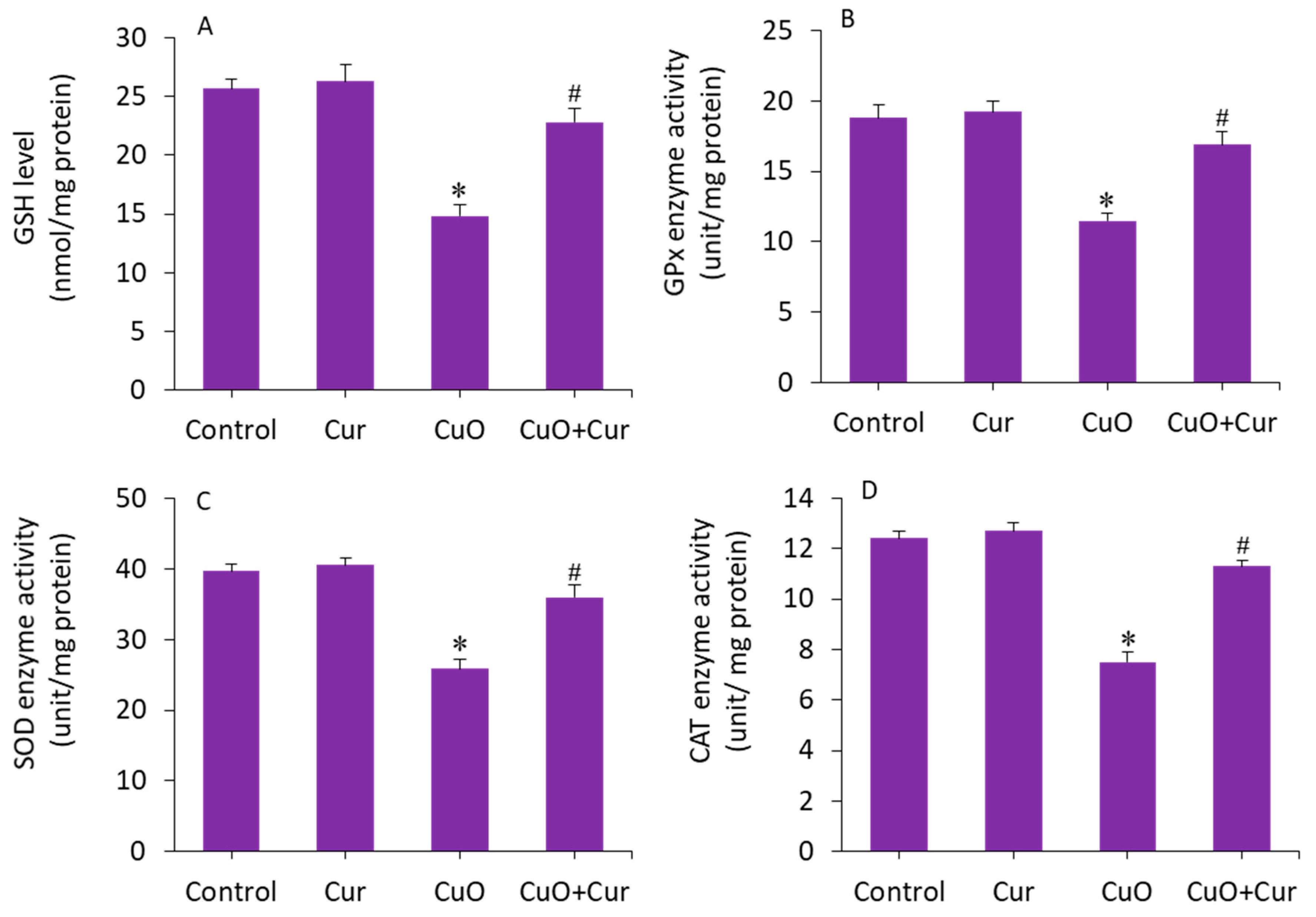 Molecules 27 07378 g007