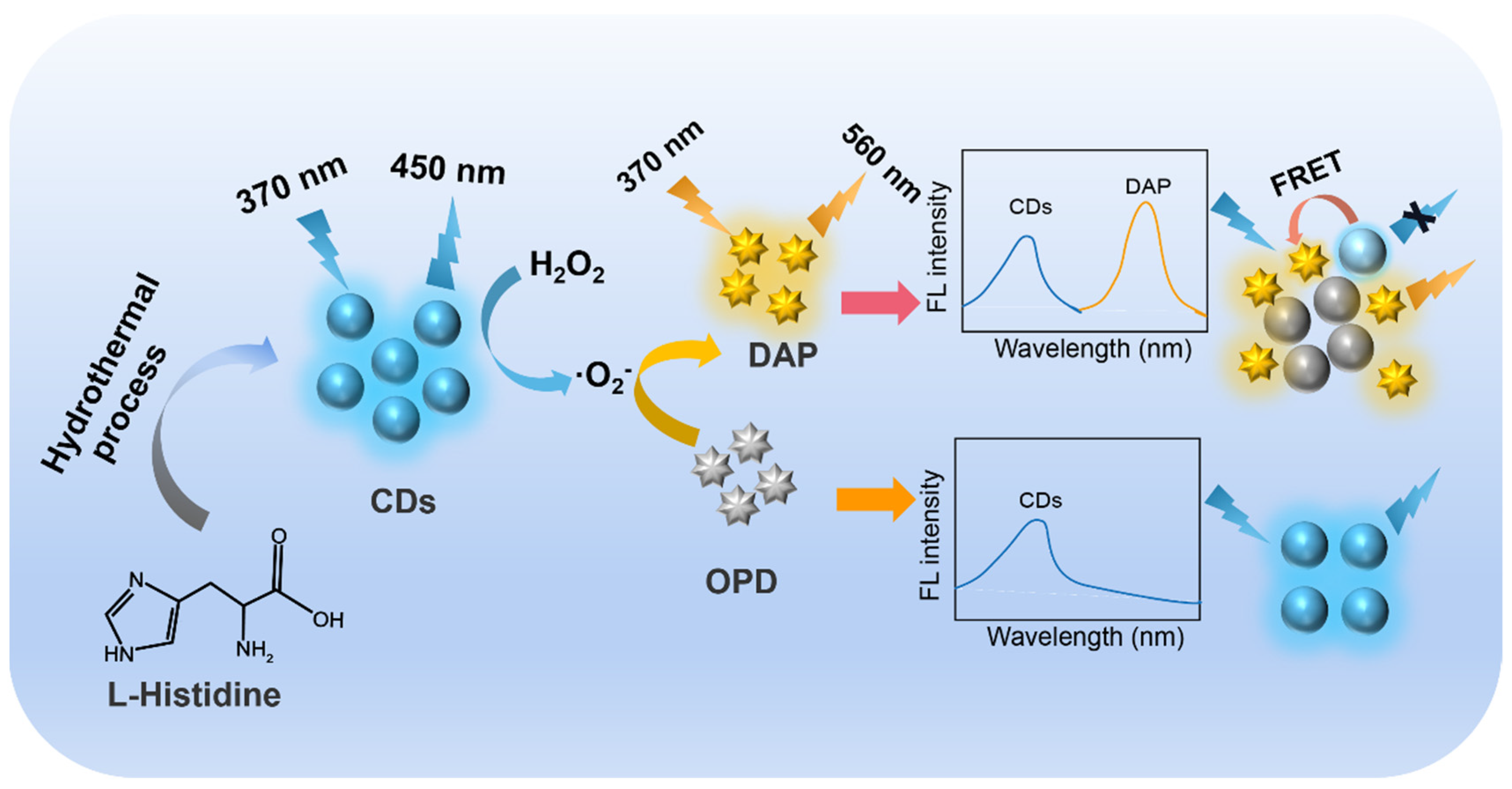 Molecules 27 07379 g001