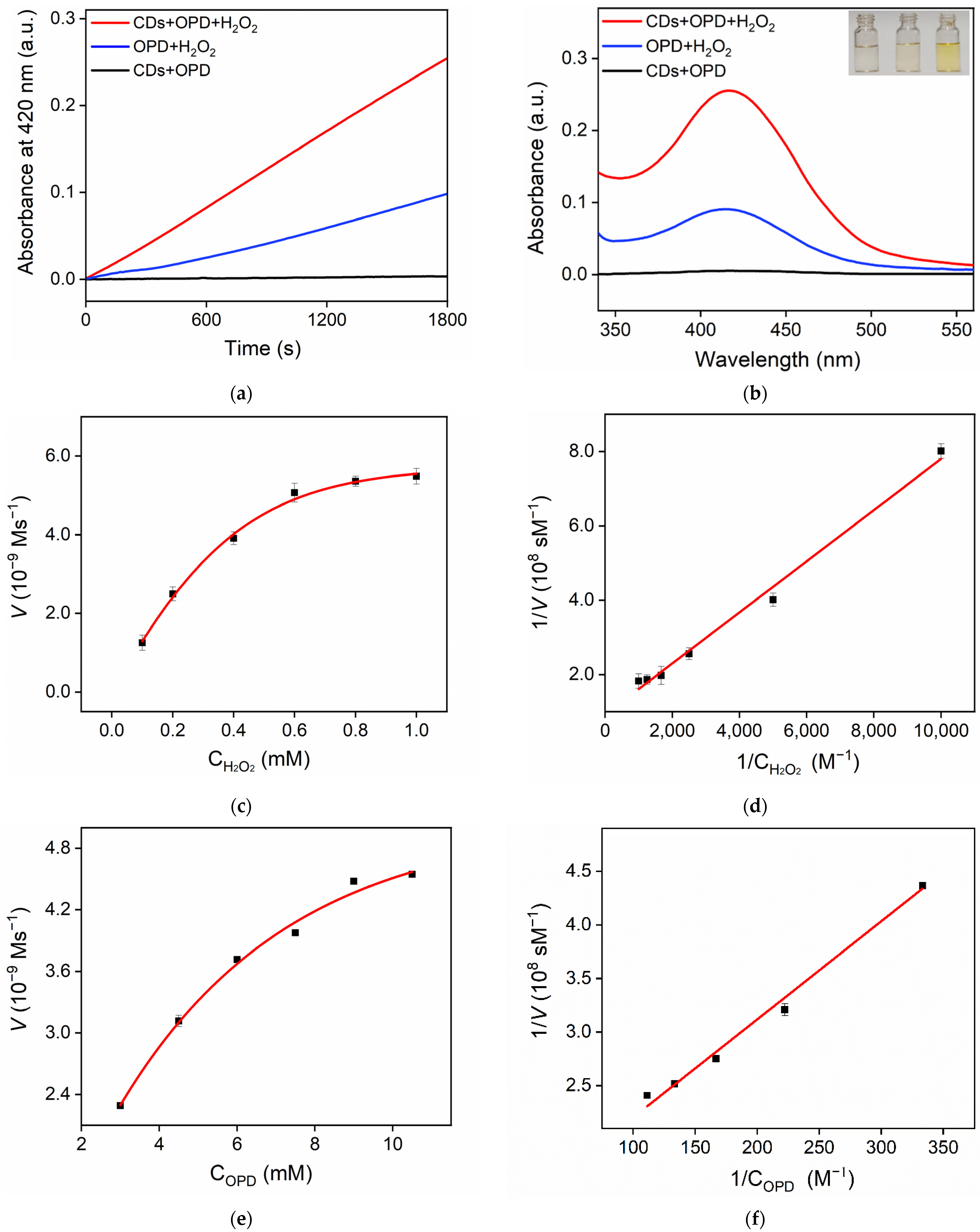 Molecules 27 07379 g005