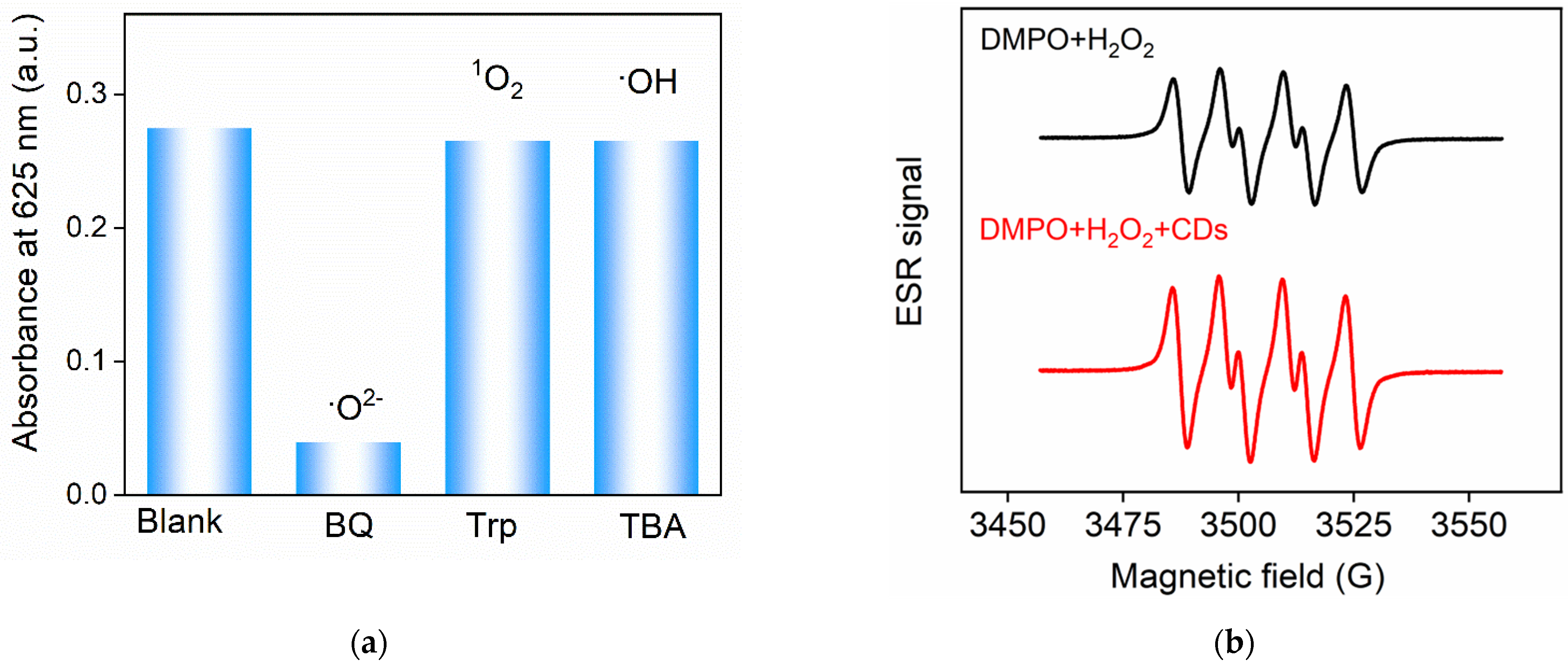 Molecules 27 07379 g006a