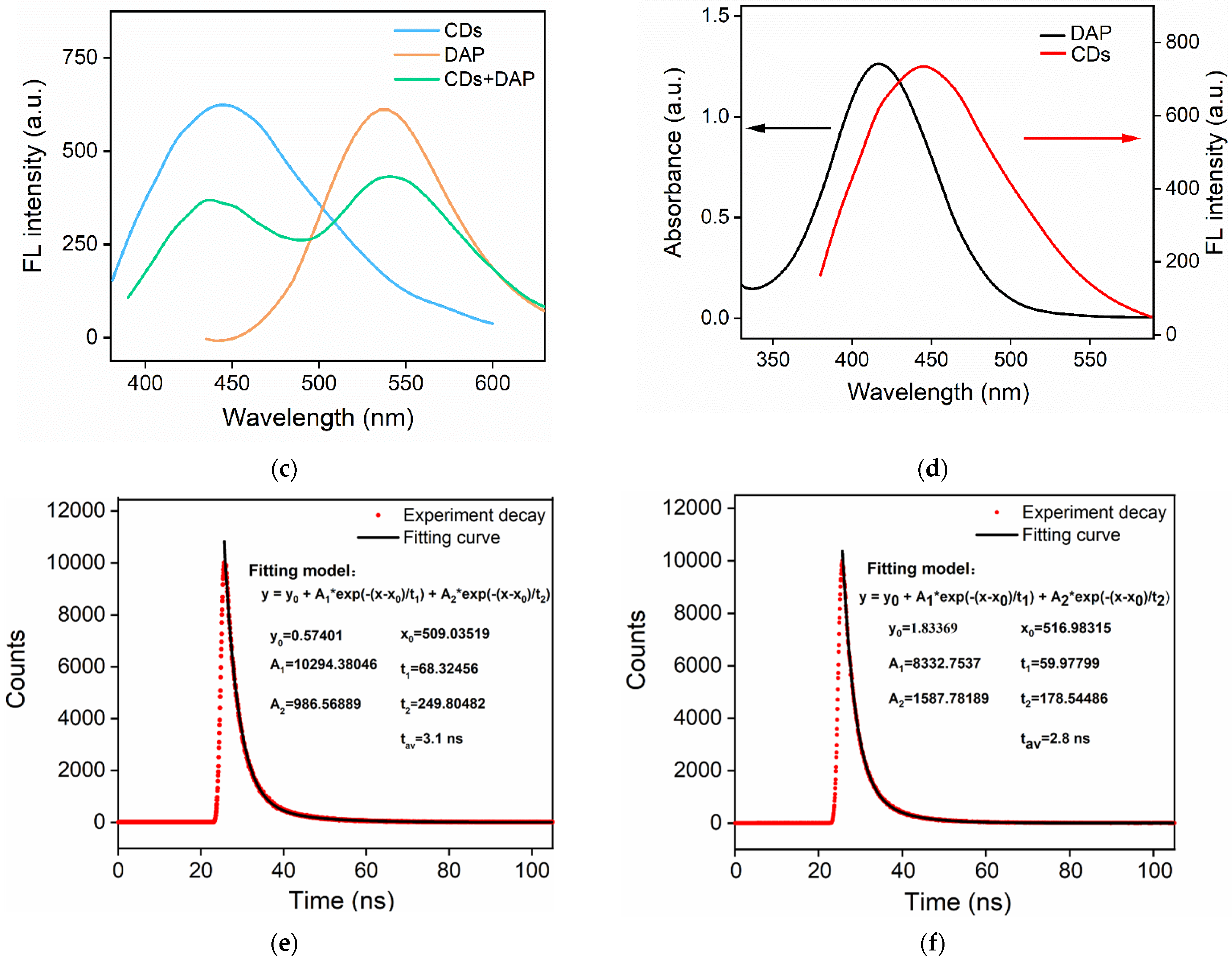 Molecules 27 07379 g006b