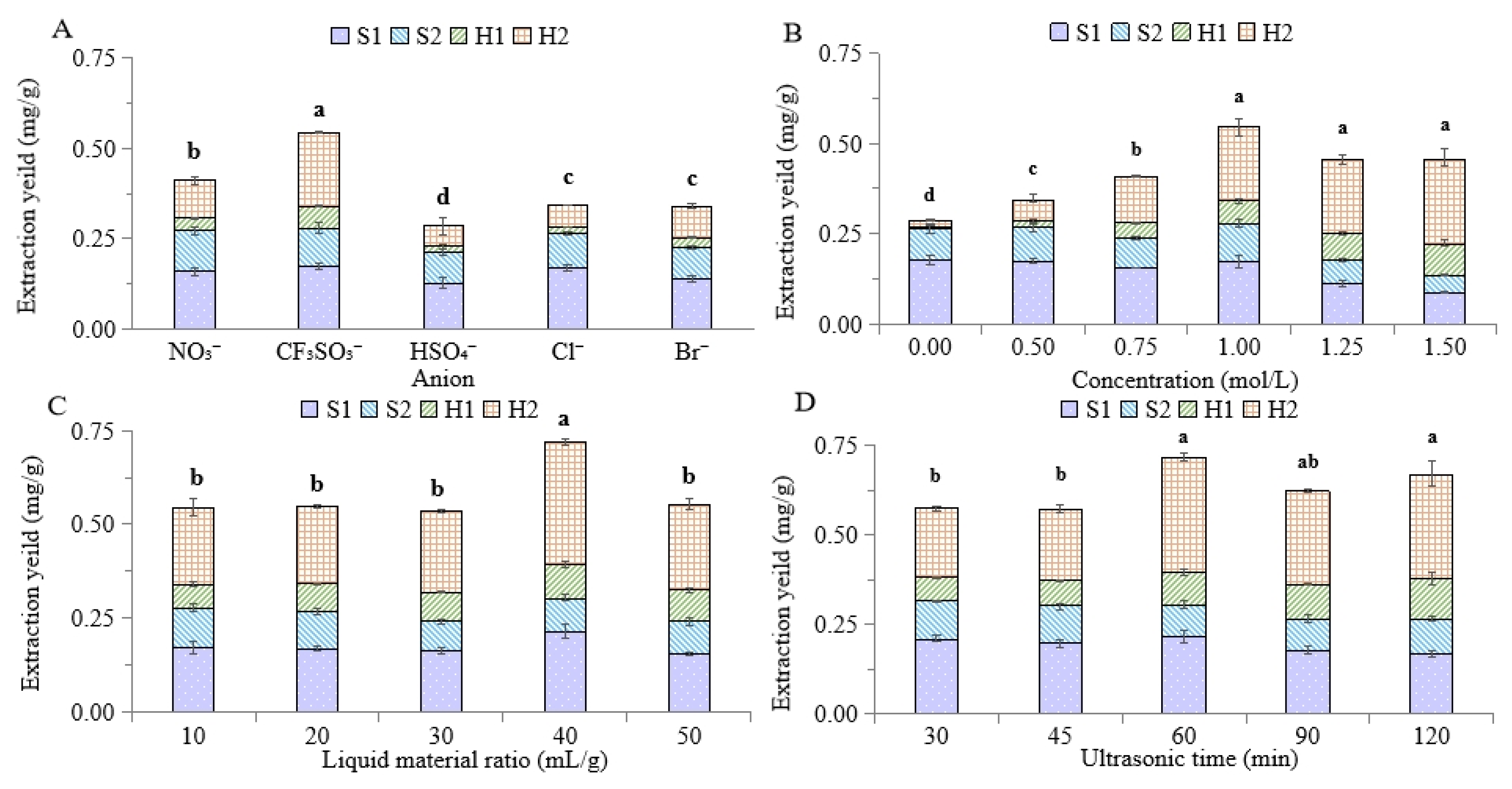 Molecules 27 07380 g002