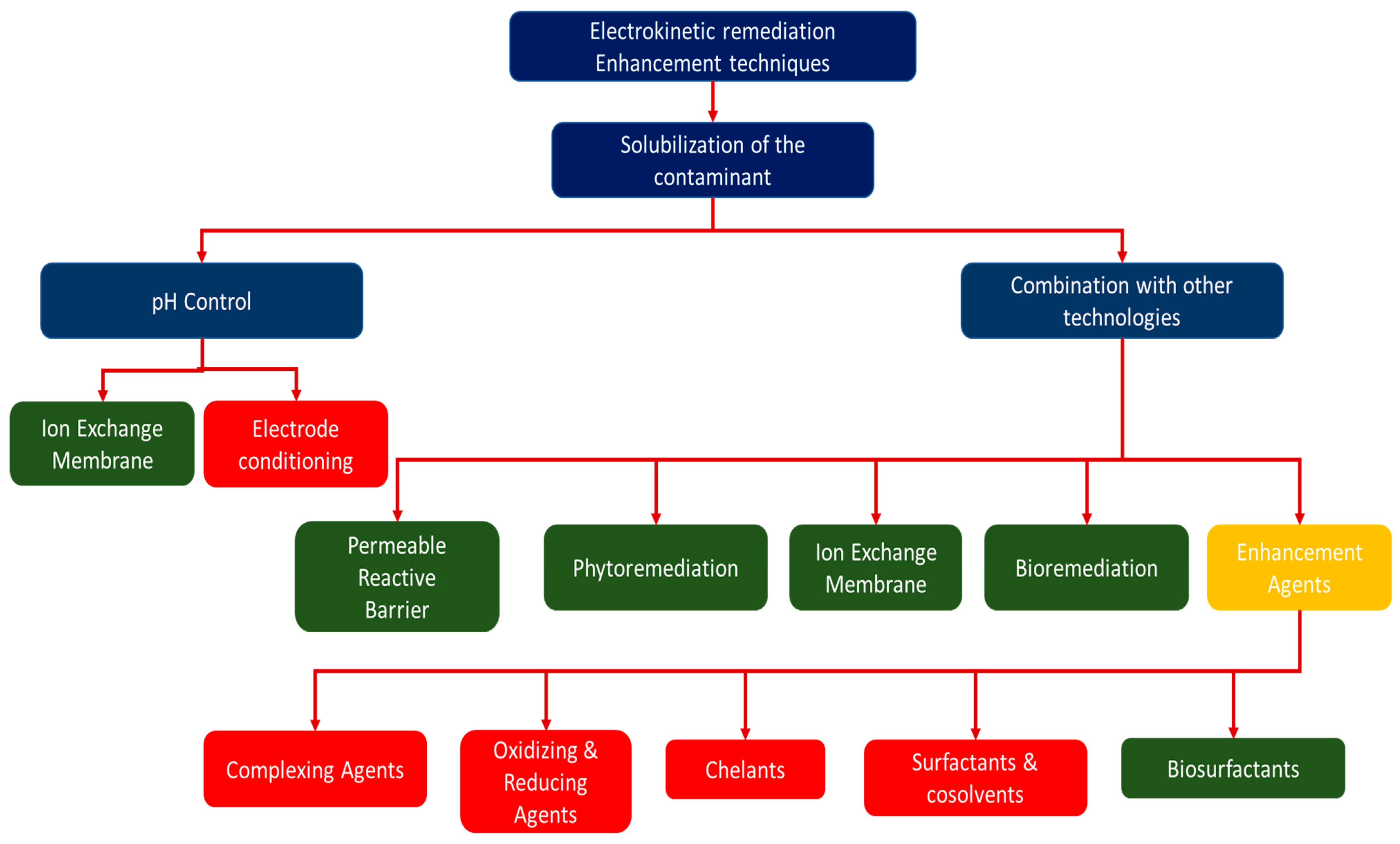 Molecules 27 07381 g002